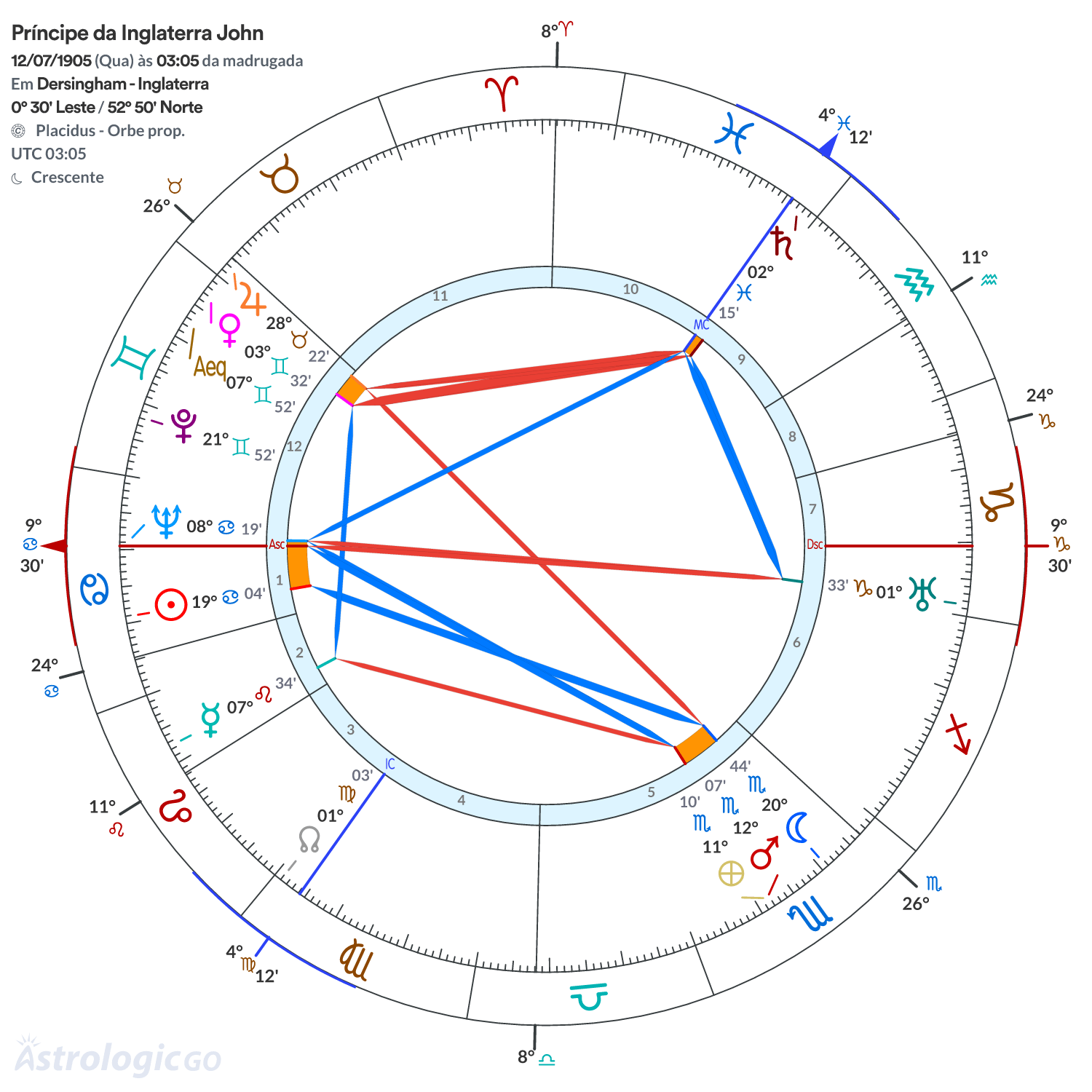 Mandala - Príncipe da Inglaterra John