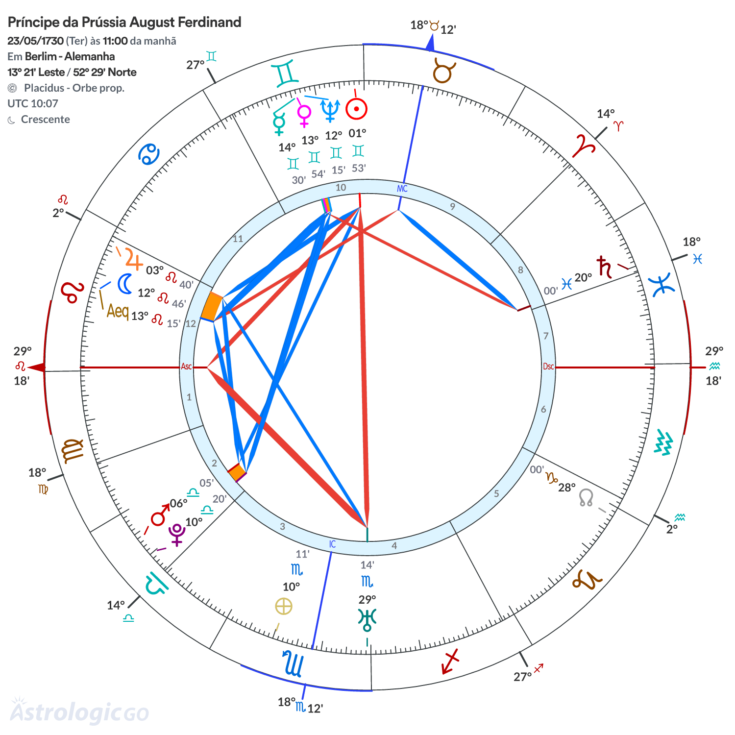 Mandala - Príncipe da Prússia August Ferdinand