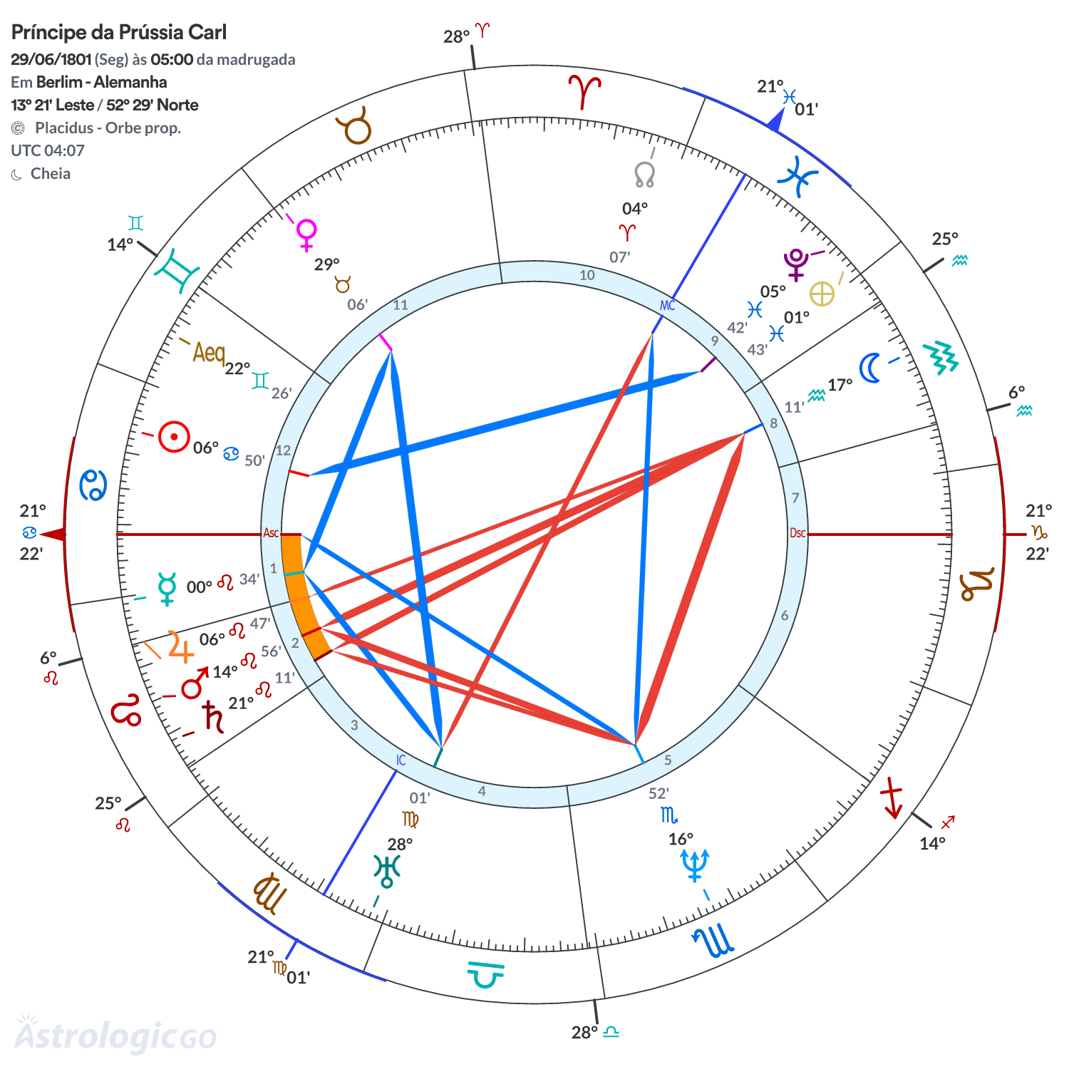 Mandala - Príncipe da Prússia Carl