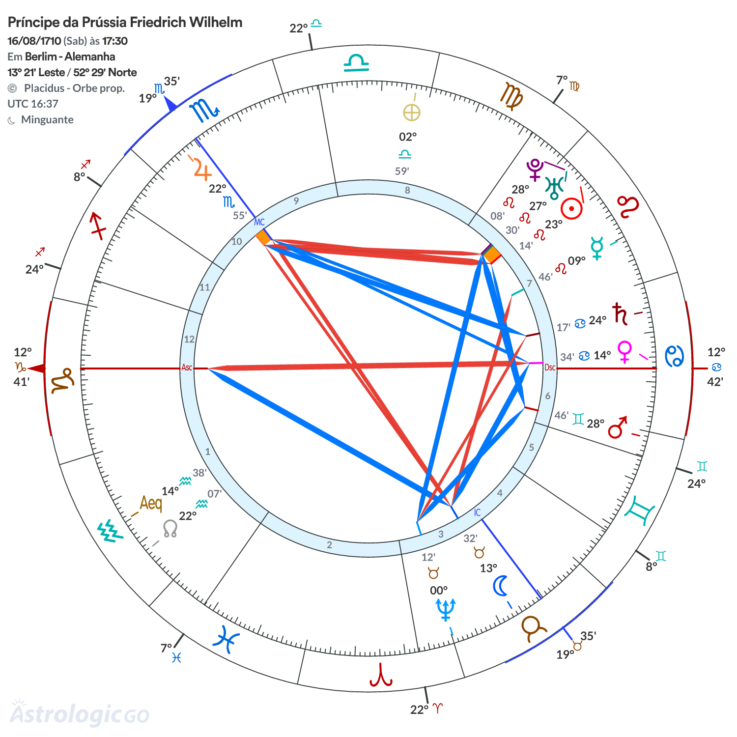 Mandala - Príncipe da Prússia Friedrich Wilhelm