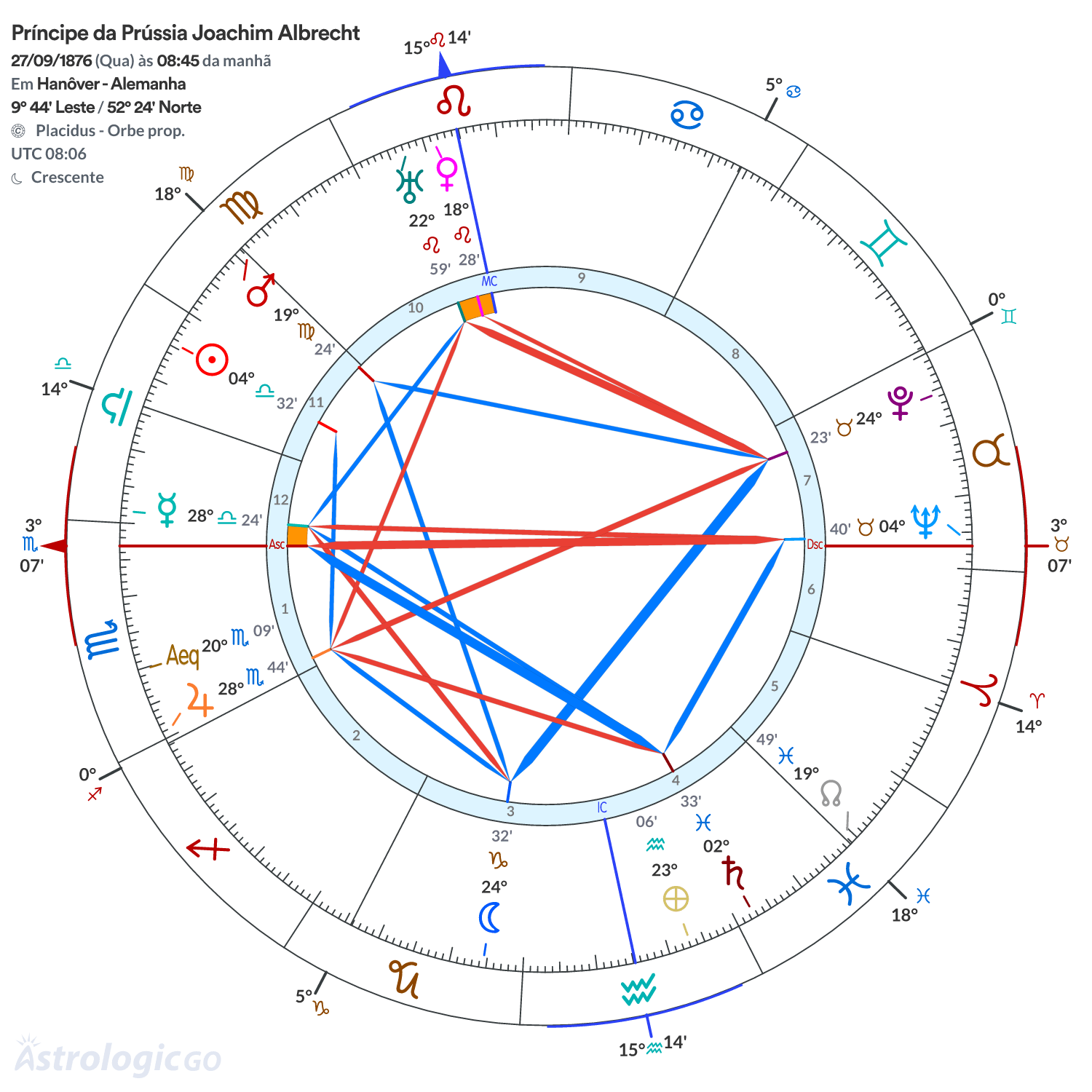 Mandala - Príncipe da Prússia Joachim Albrecht