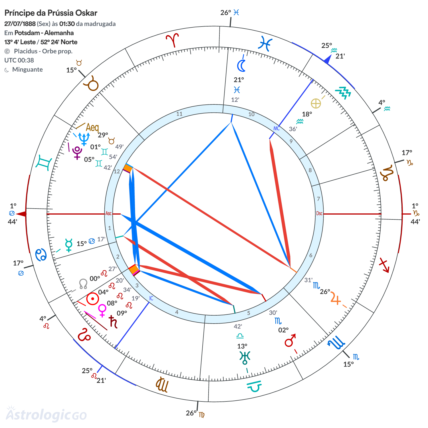 Mandala - Príncipe da Prússia Oskar