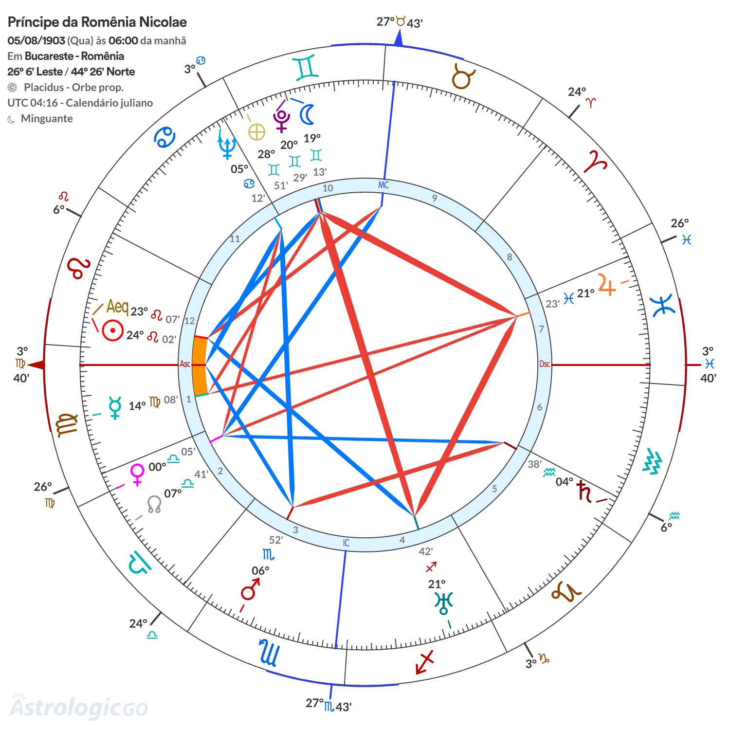 Mandala - Príncipe da Romênia Nicolae
