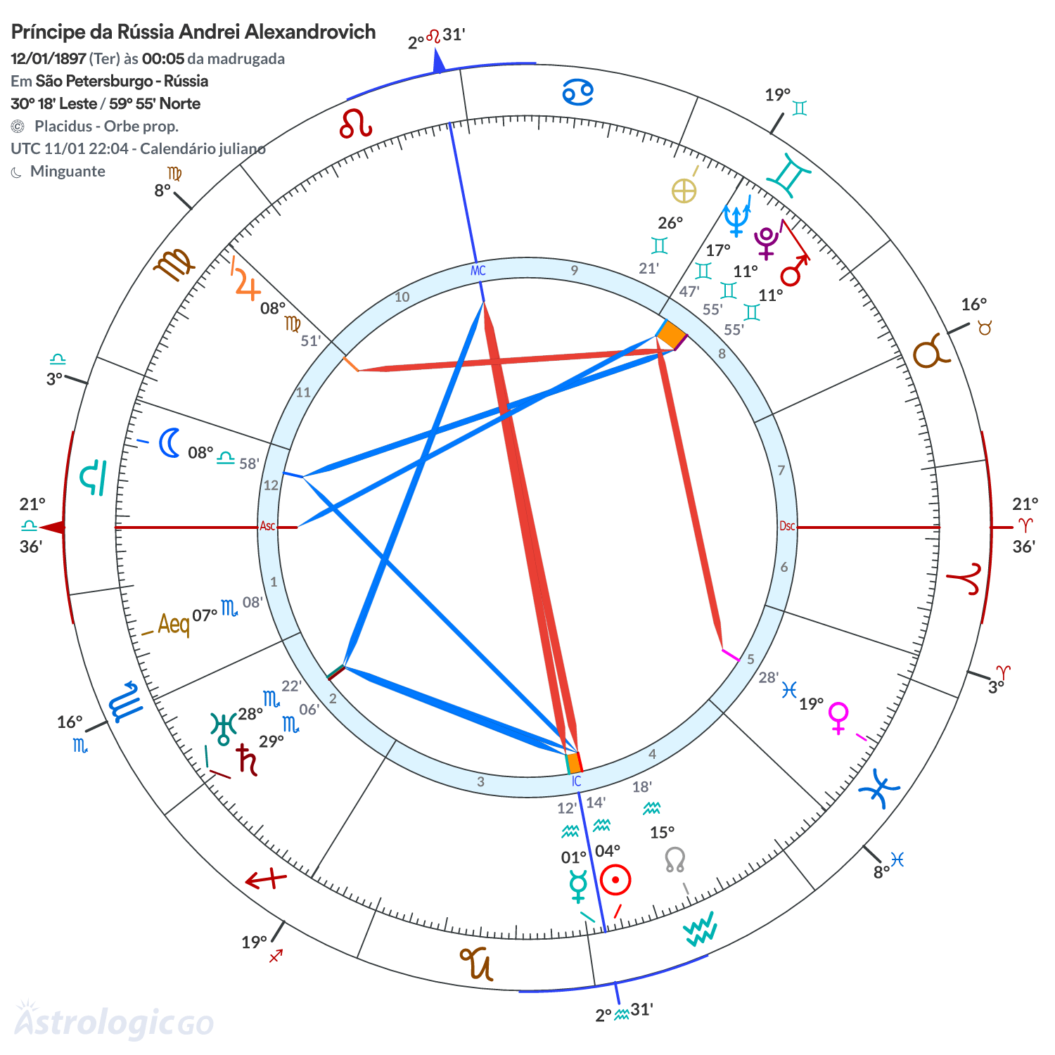 Mandala - Príncipe da Rússia Andrei Alexandrovich