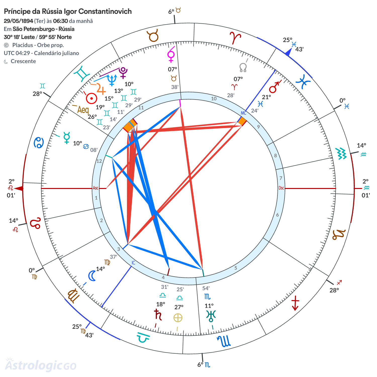 Mandala - Príncipe da Rússia Igor Constantinovich