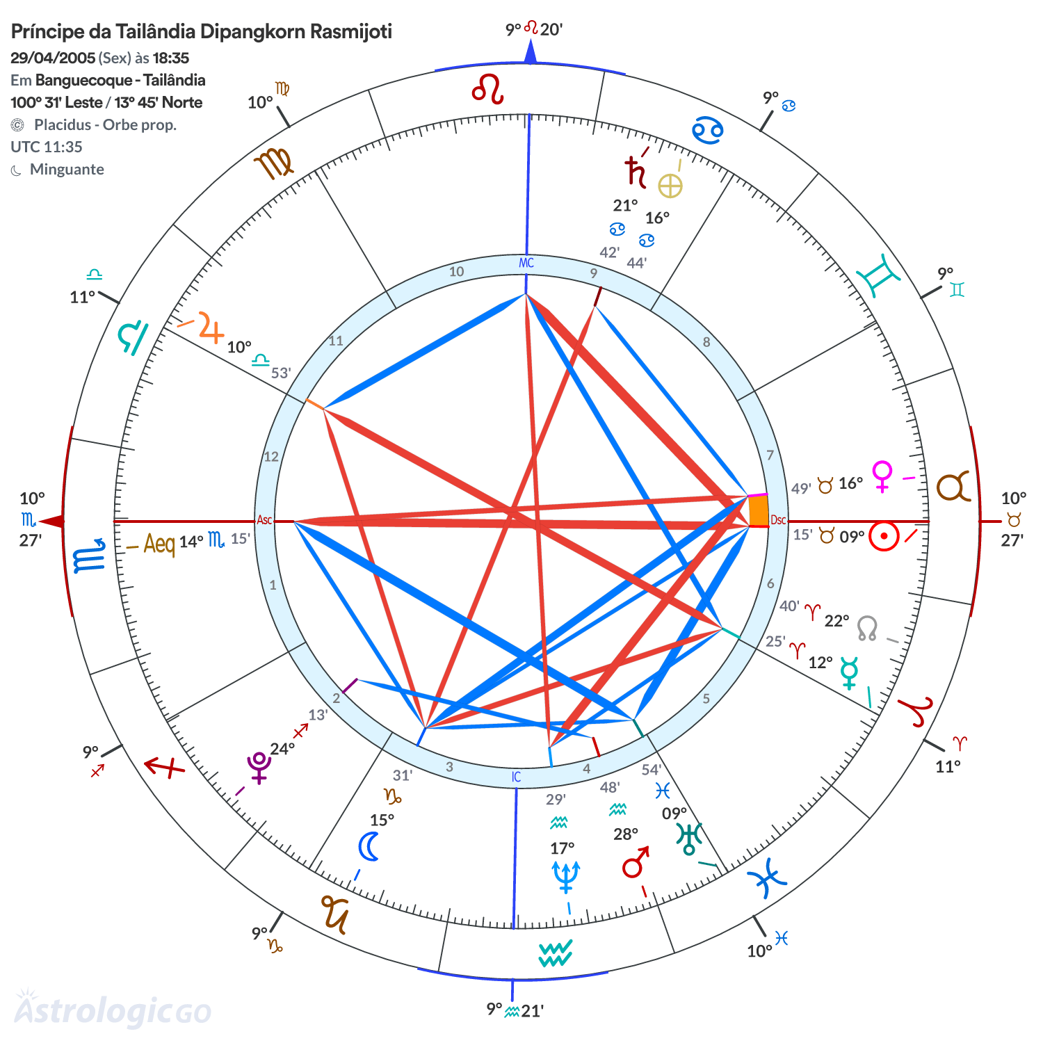 Mandala - Príncipe da Tailândia Dipangkorn Rasmijoti