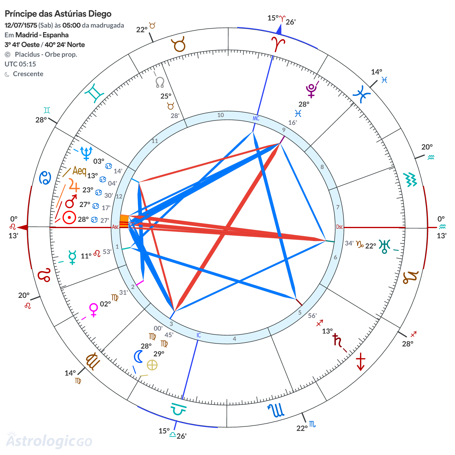 Mandala - Príncipe das Astúrias Diego