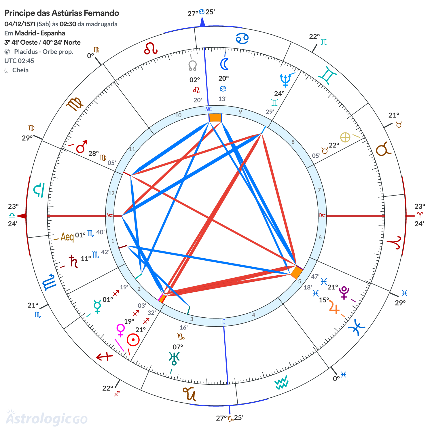 Mandala - Príncipe das Astúrias Fernando