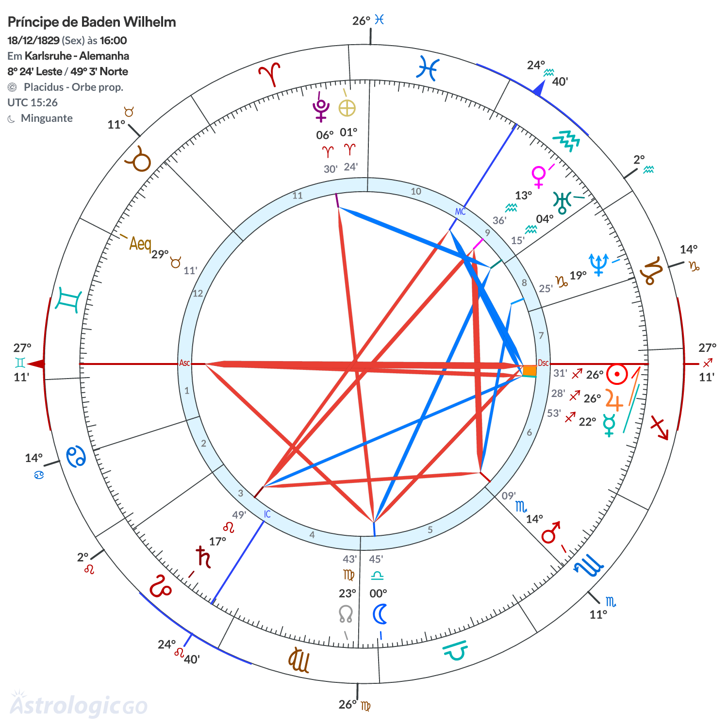 Mandala - Príncipe de Baden Wilhelm
