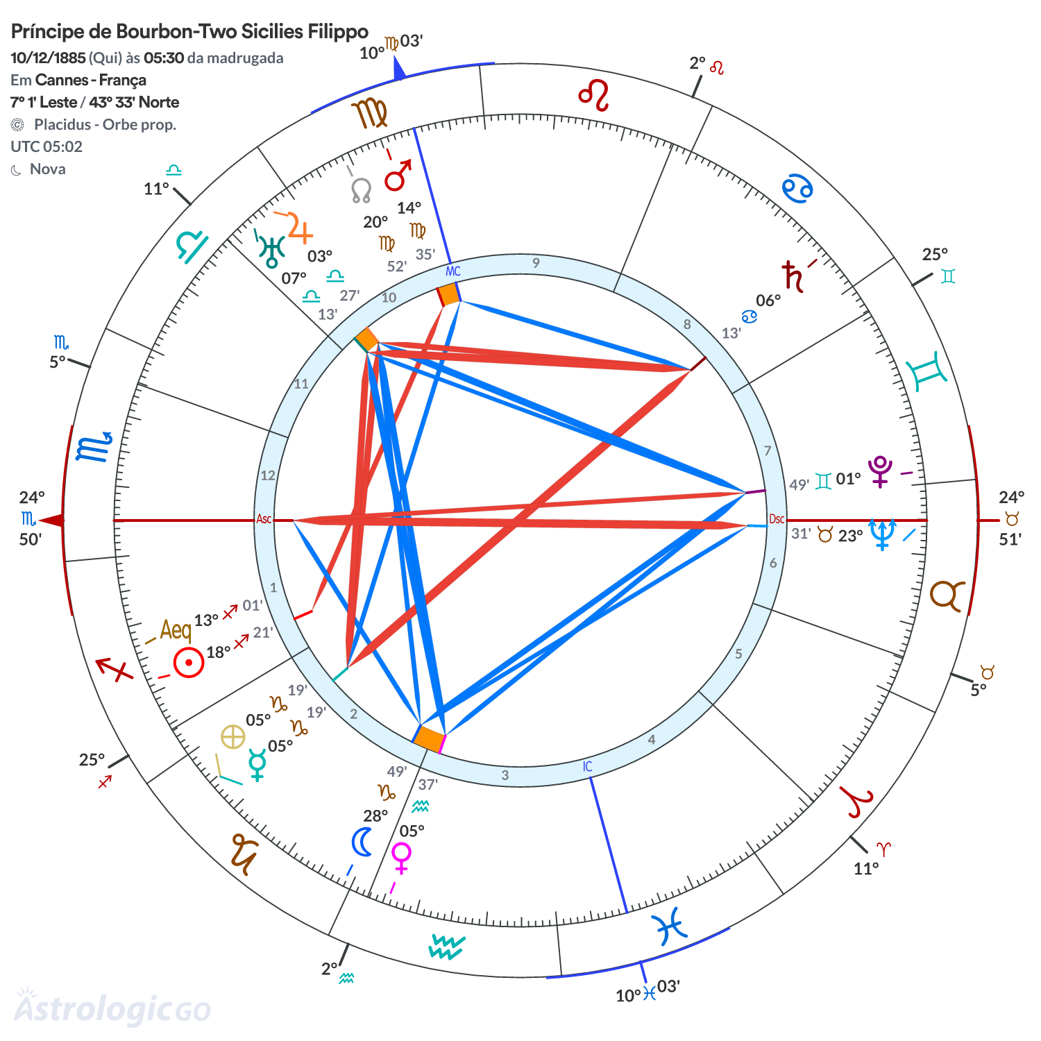 Mandala - Príncipe de Bourbon-Two Sicilies Filippo
