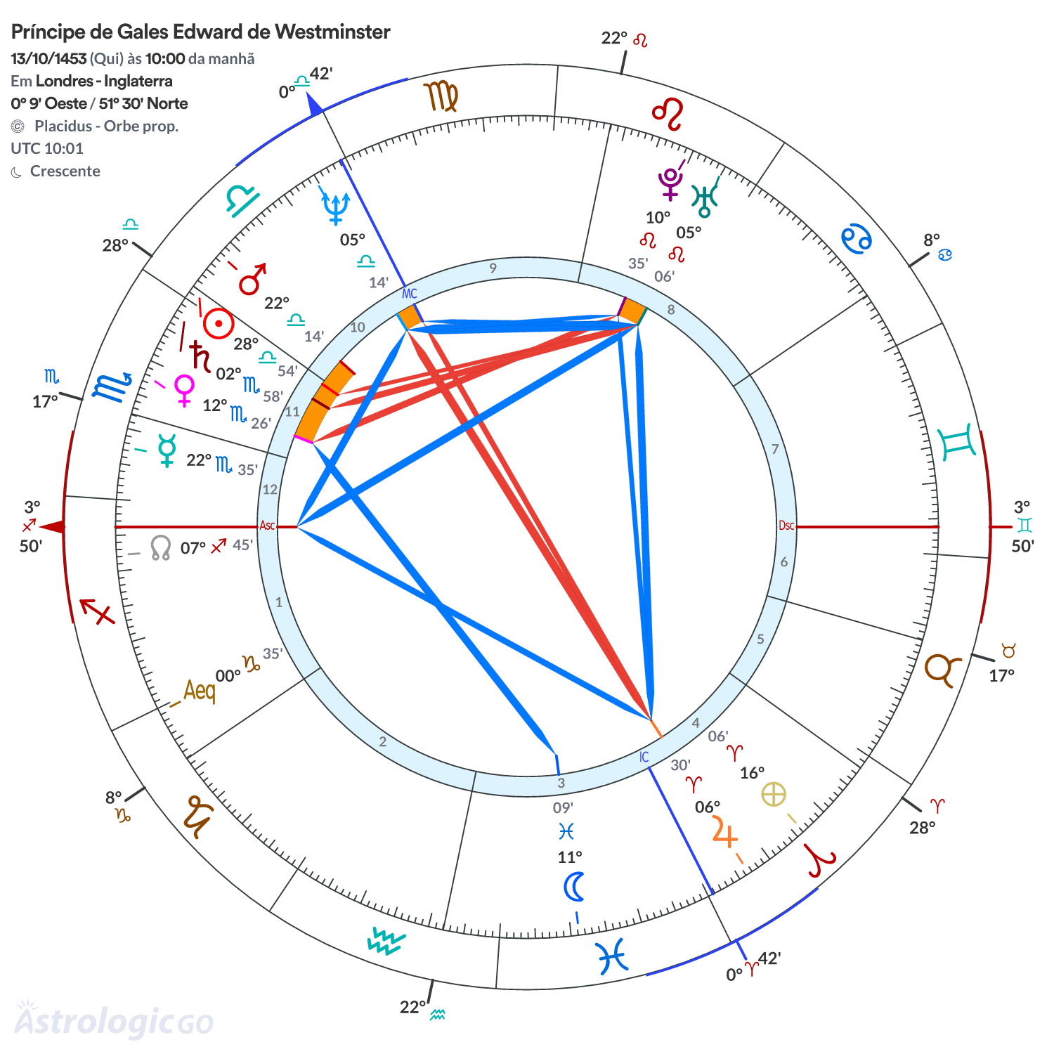 Mandala - Príncipe de Gales Edward de Westminster