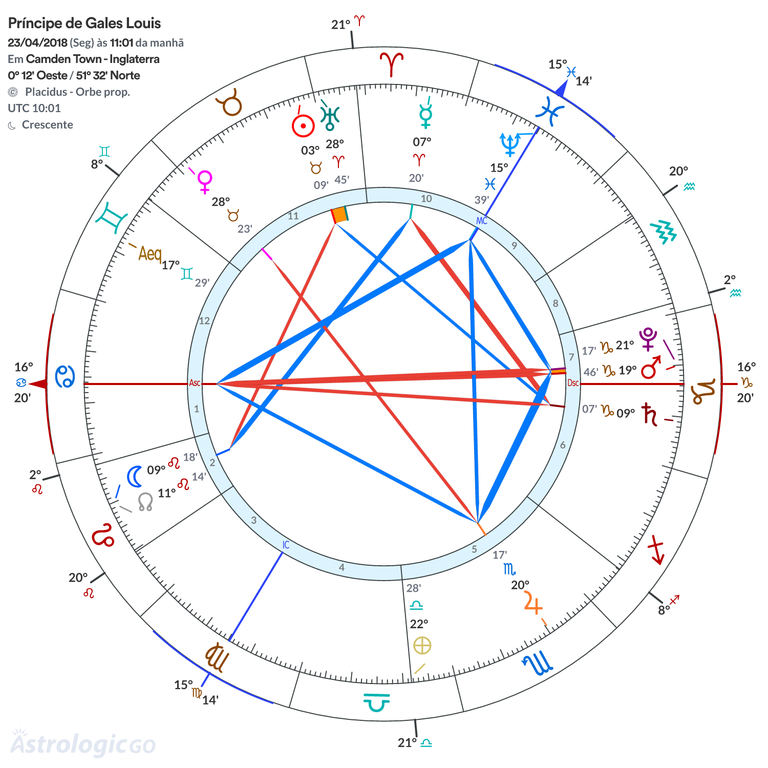 Mandala - Príncipe de Gales Louis