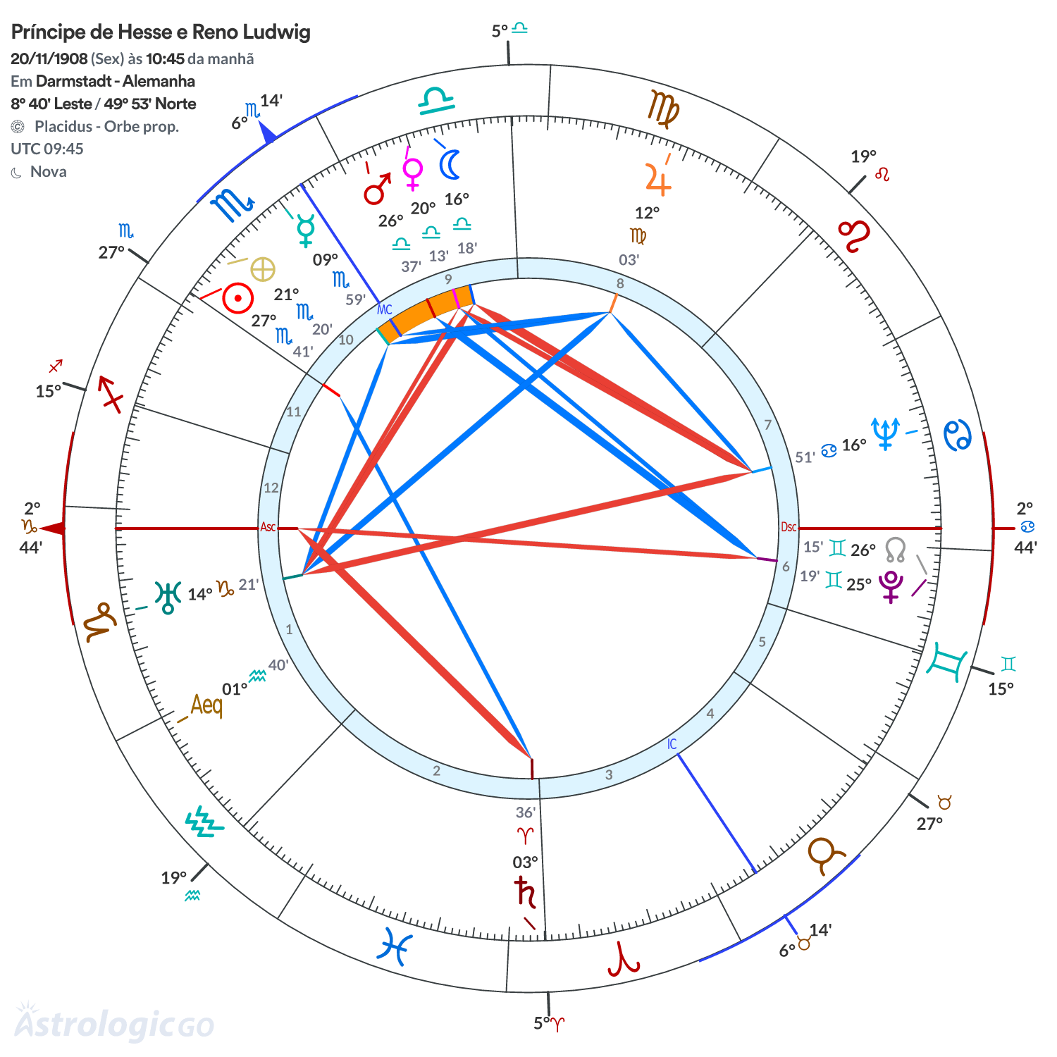 Mandala - Príncipe de Hesse e Reno Ludwig