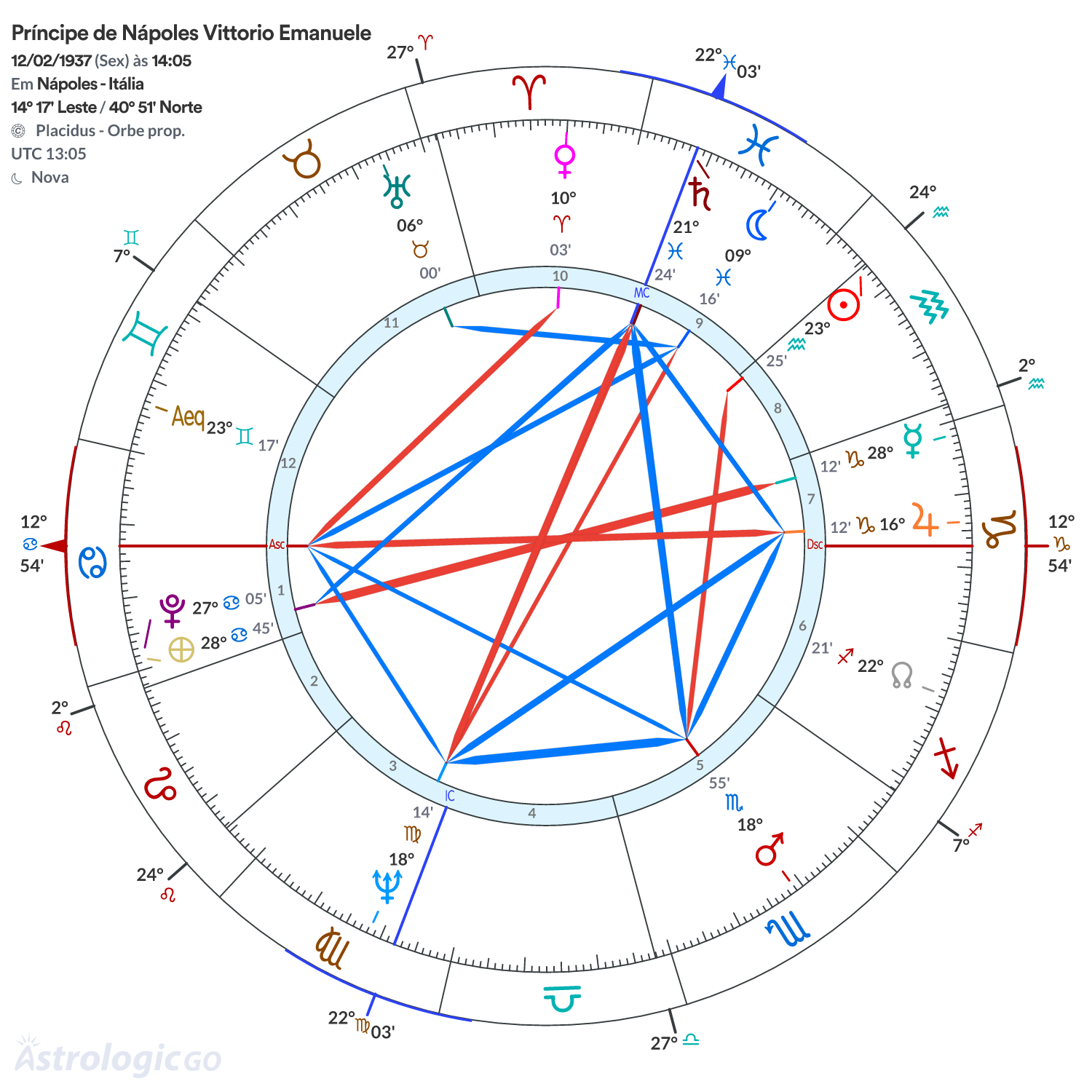 Mandala - Príncipe de Nápoles Vittorio Emanuele