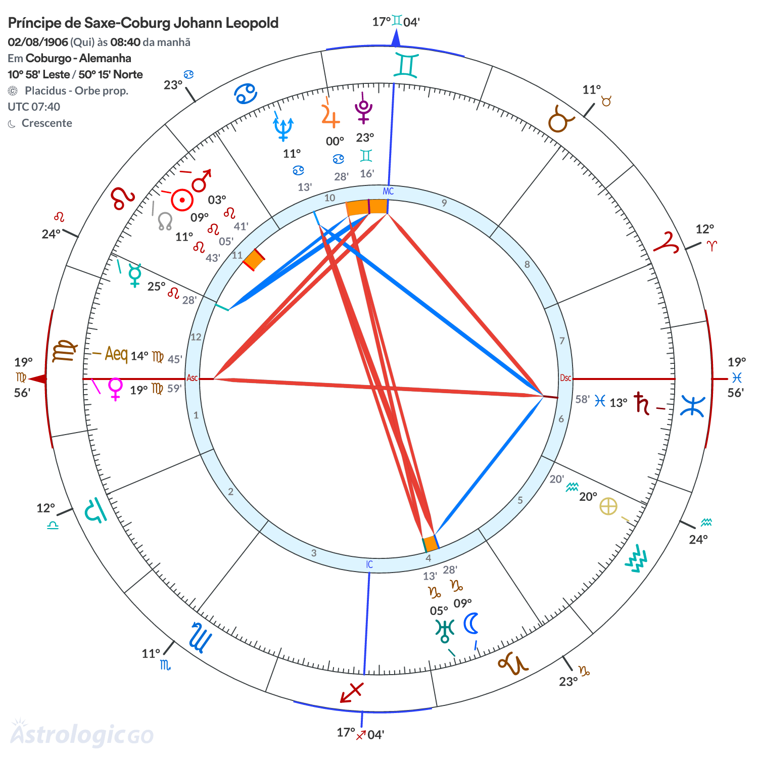 Mandala - Príncipe de Saxe-Coburg Johann Leopold