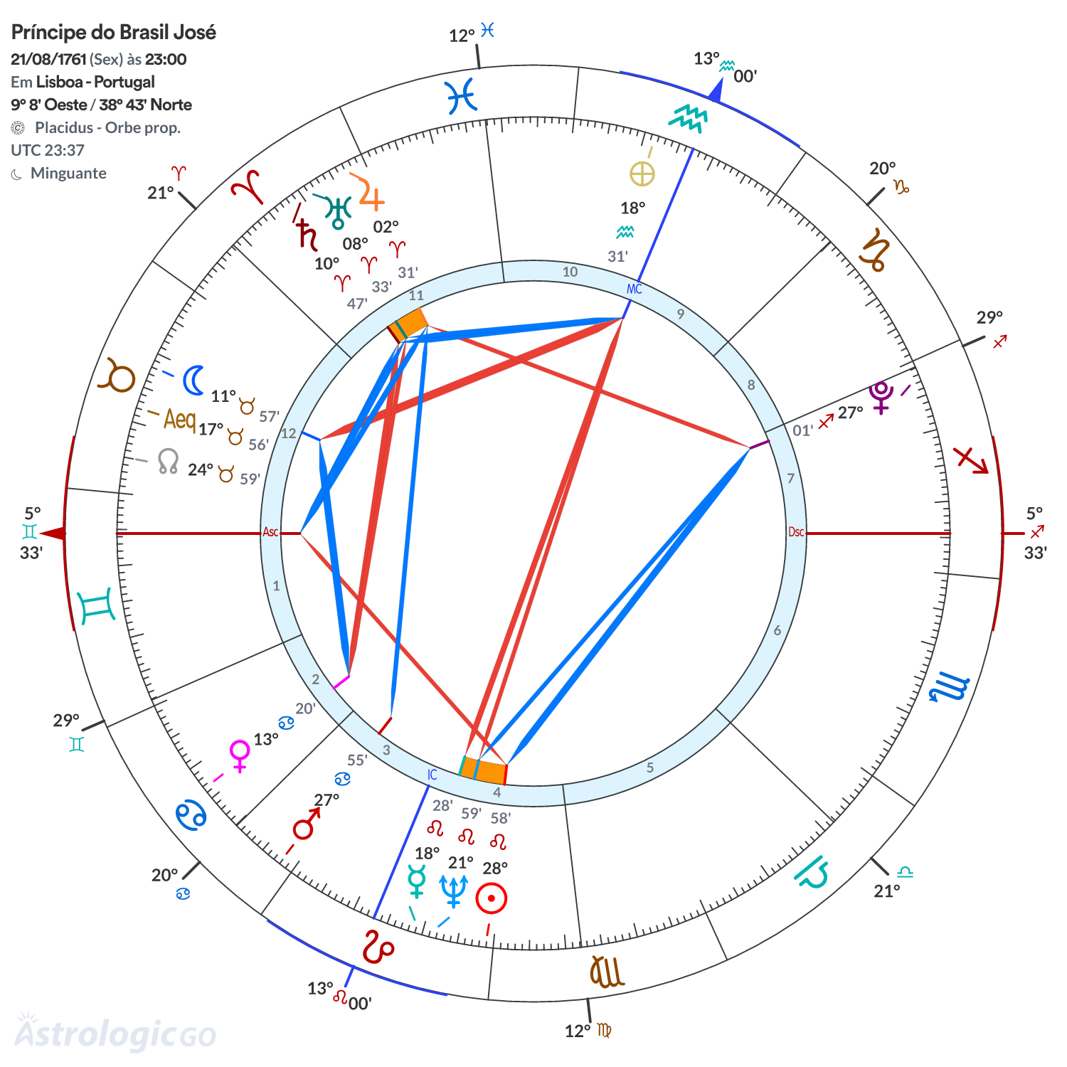 Mandala - Príncipe do Brasil José