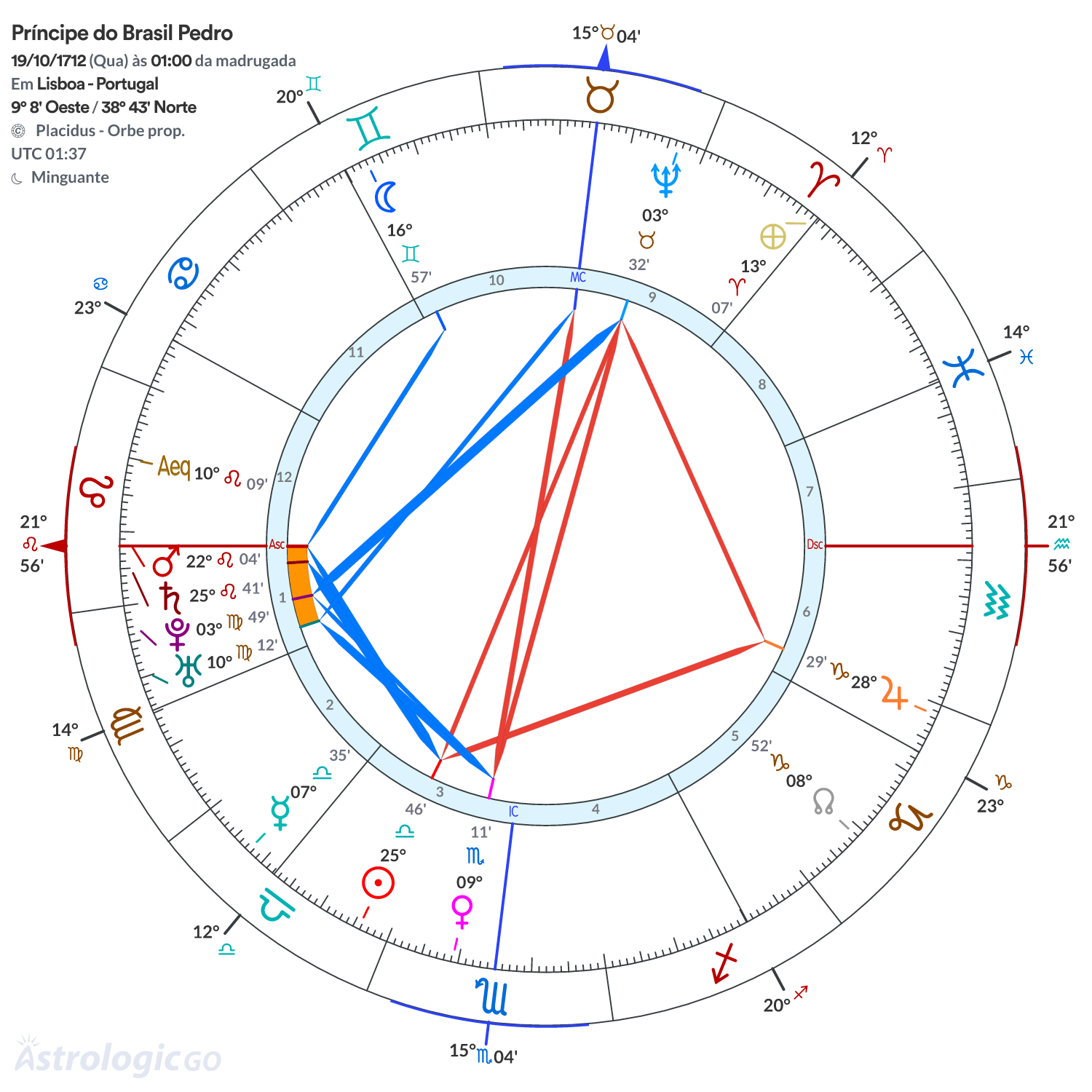 Mandala - Príncipe do Brasil Pedro