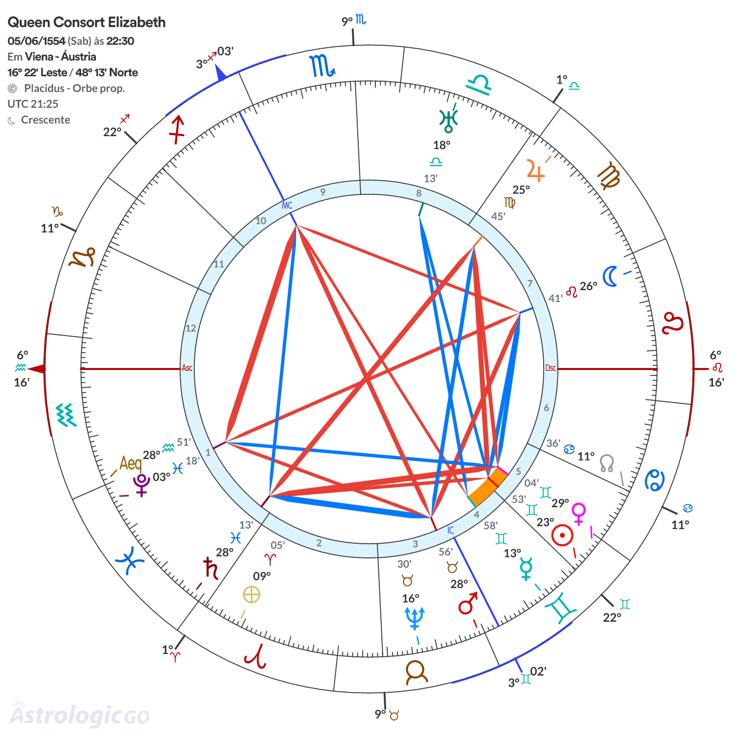 Mandala - Queen Consort Elizabeth