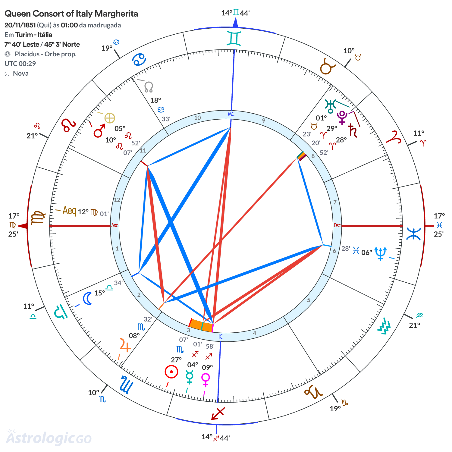 Mandala - Queen Consort of Italy Margherita