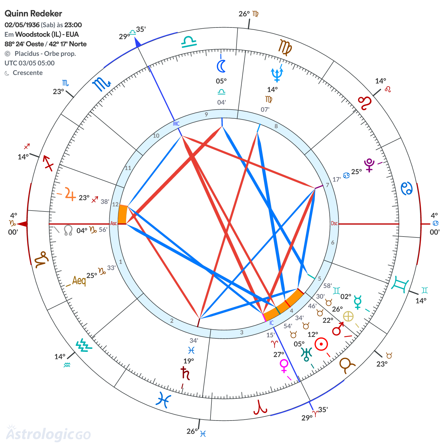 Mandala - Quinn Redeker