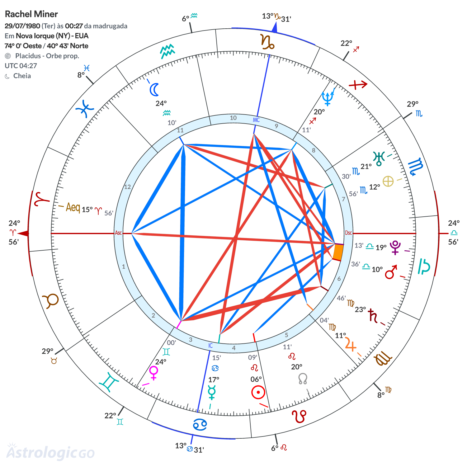 Mandala - Rachel Miner