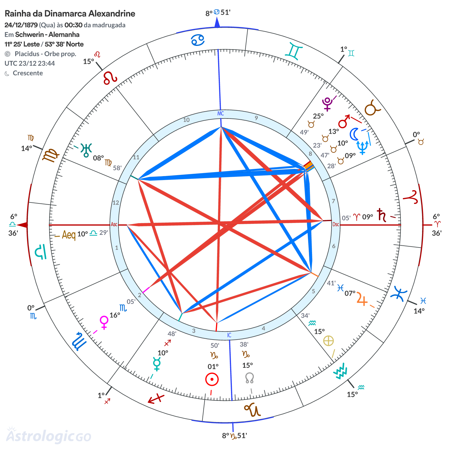Mandala - Rainha da Dinamarca Alexandrine