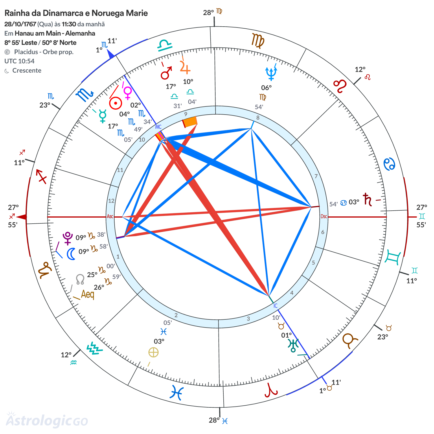 Mandala - Rainha da Dinamarca e Noruega Marie