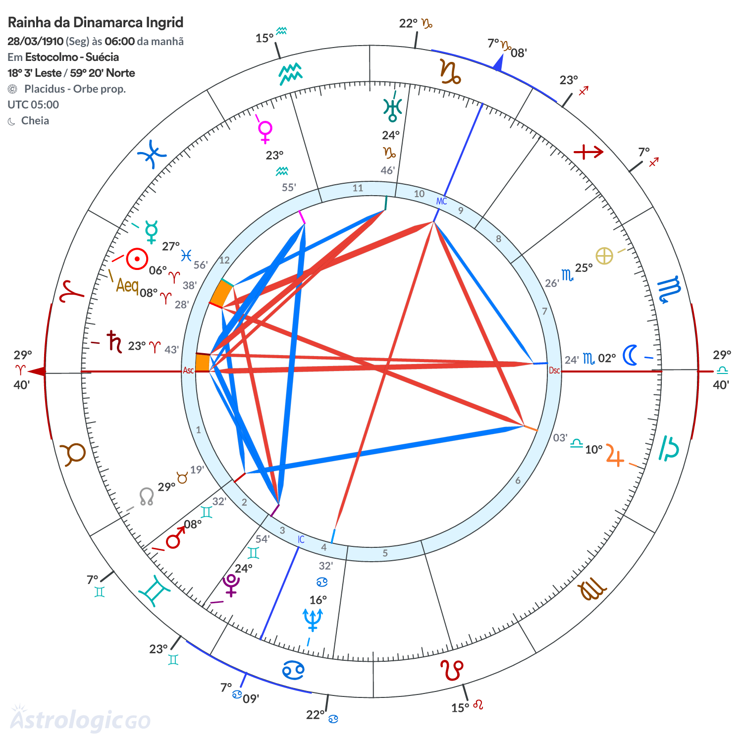 Mandala - Rainha da Dinamarca Ingrid