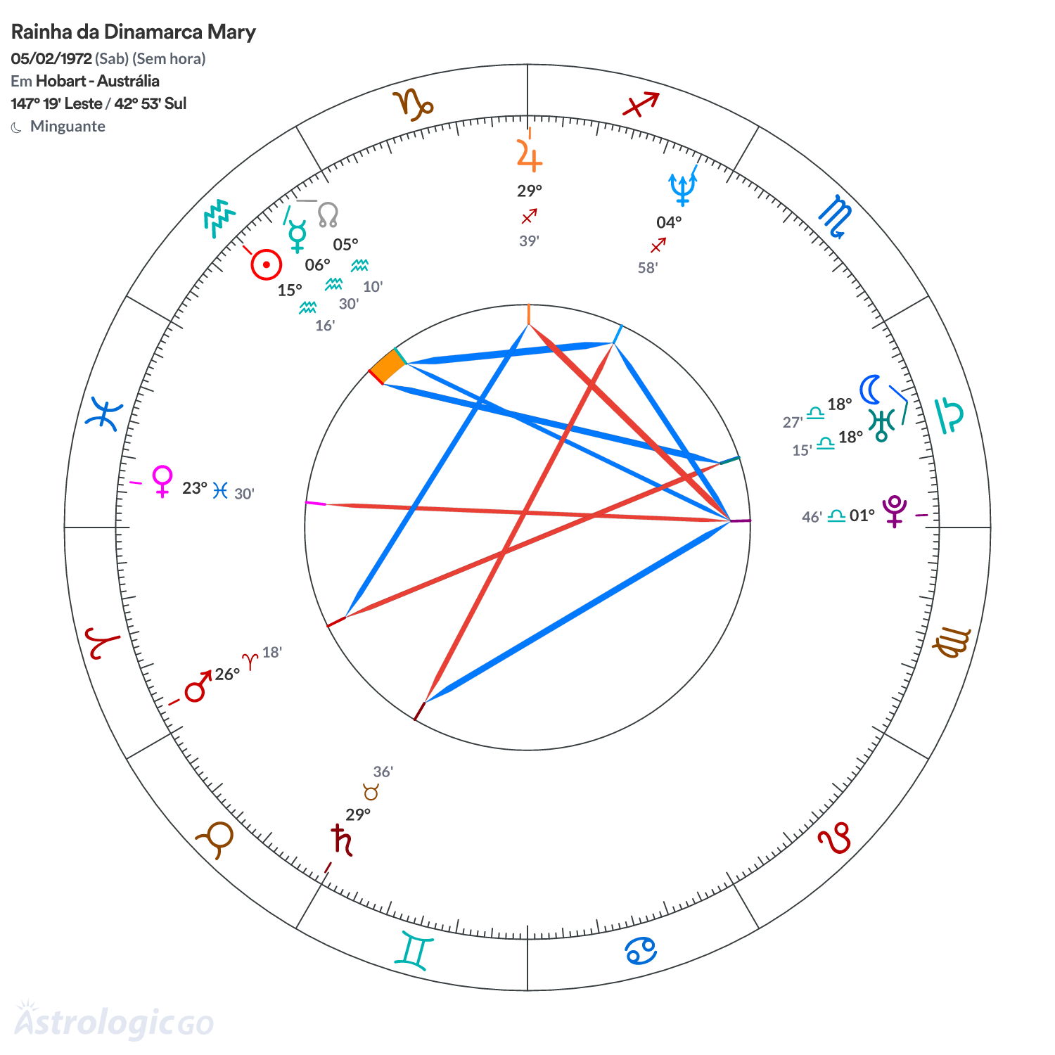 Mandala - Rainha da Dinamarca Mary