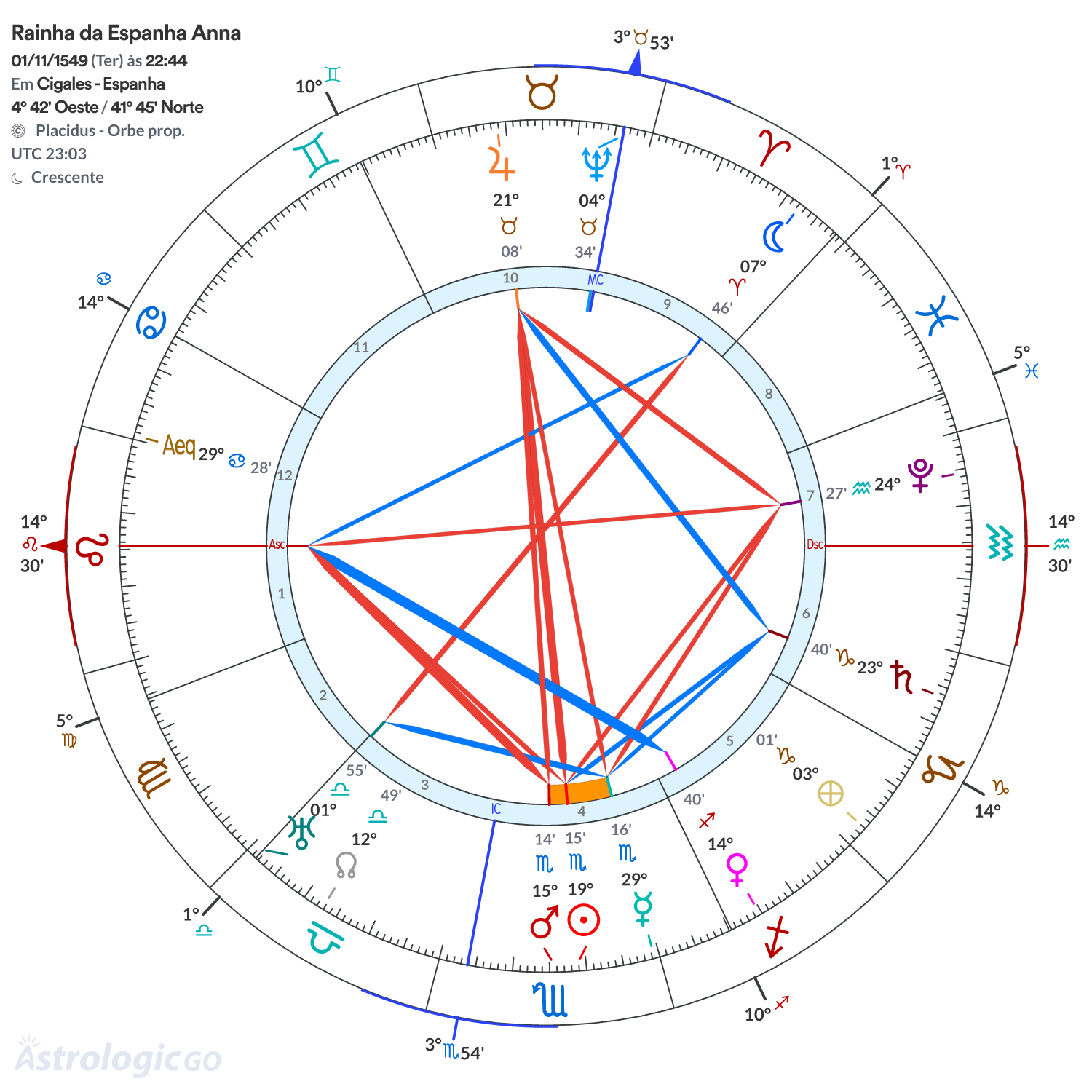 Mandala - Rainha da Espanha Anna
