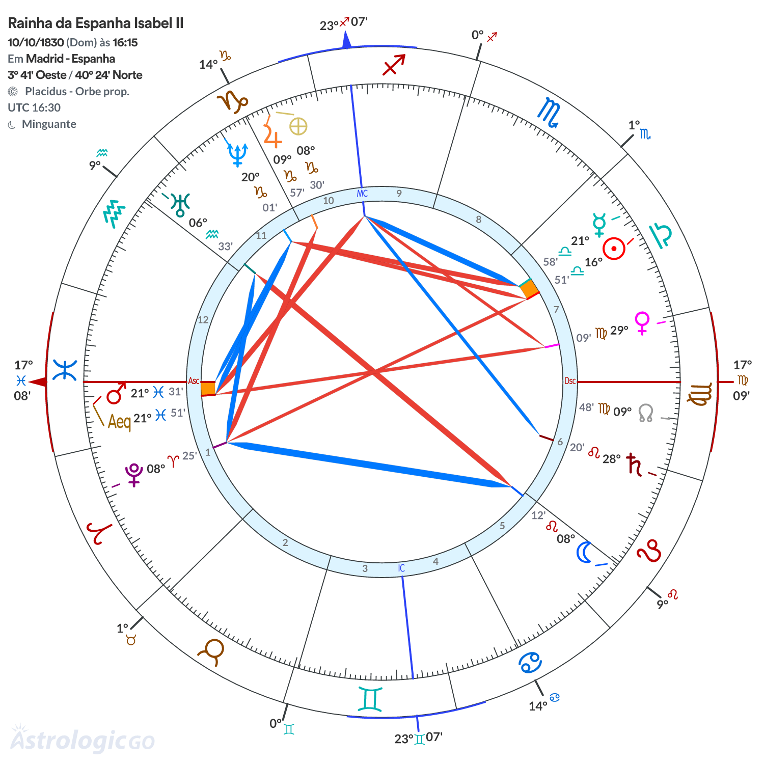 Mandala - Rainha da Espanha Isabel II