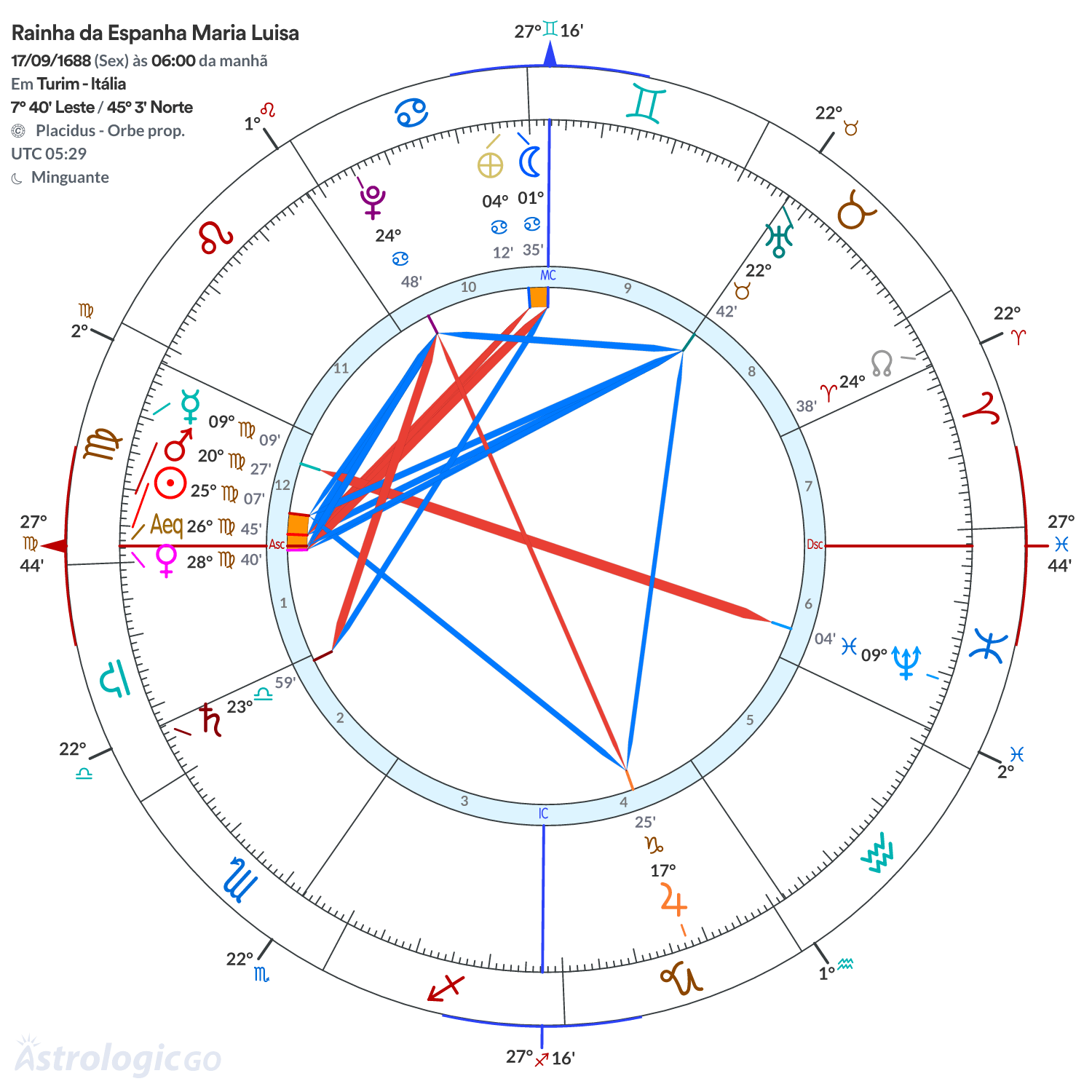Mandala - Rainha da Espanha Maria Luisa