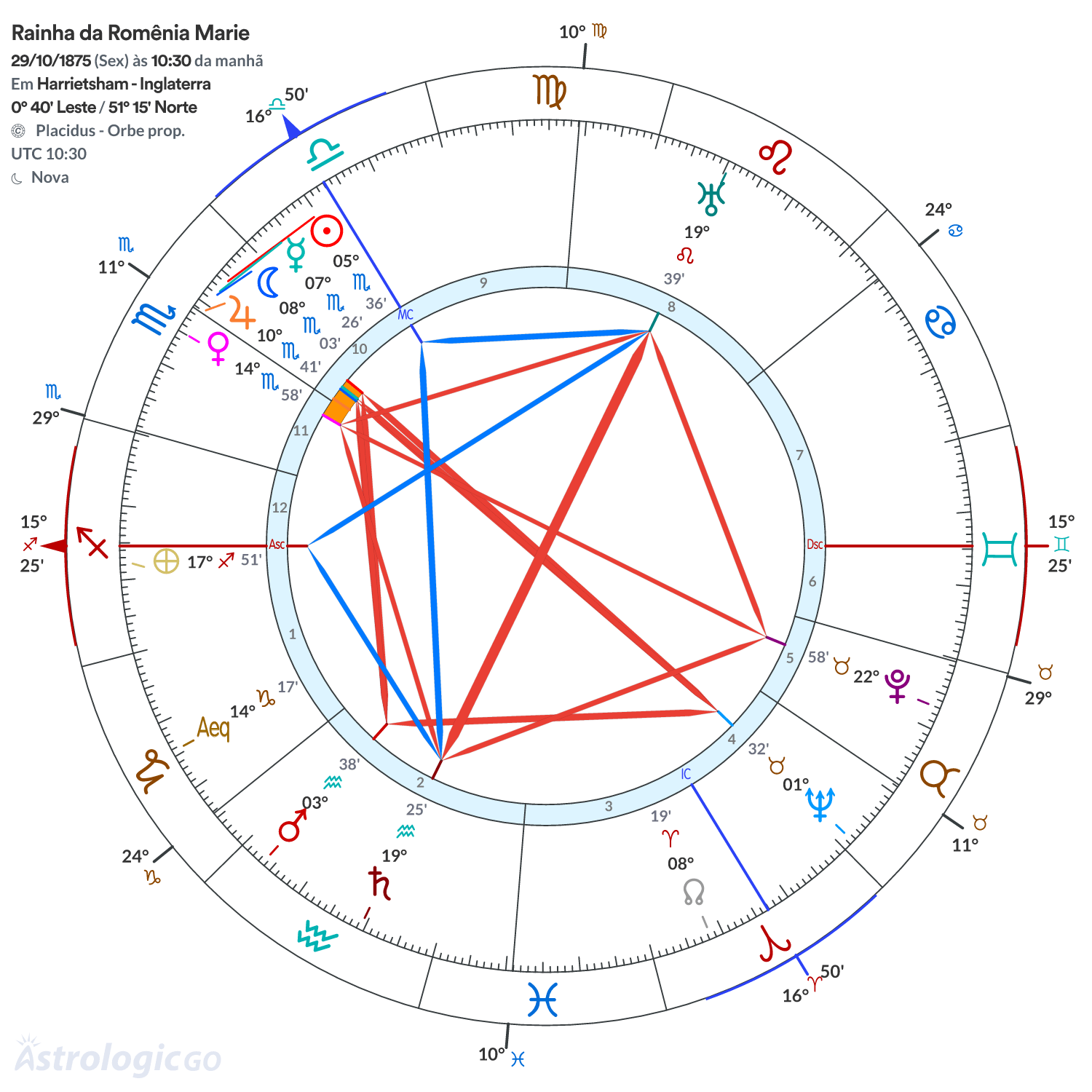 Mandala - Rainha da Romênia Marie