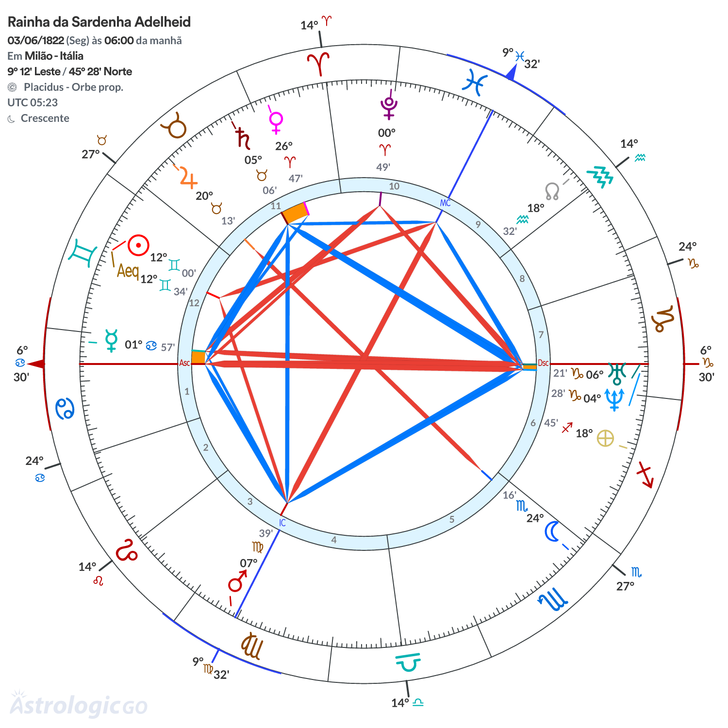 Mandala - Rainha da Sardenha Adelheid