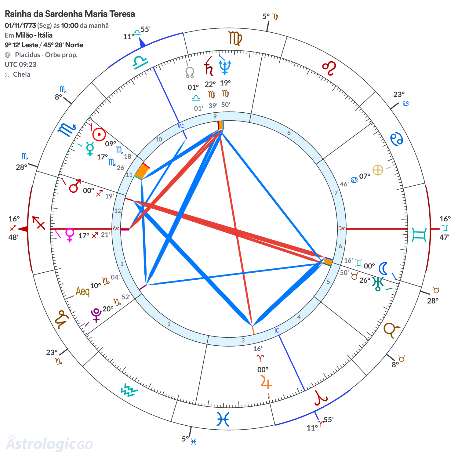 Mandala - Rainha da Sardenha Maria Teresa