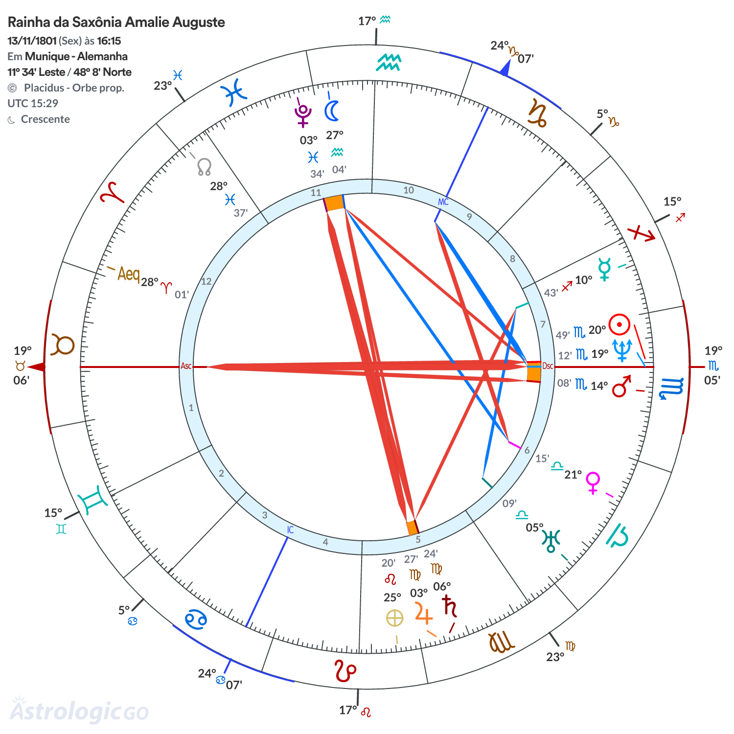 Mandala - Rainha da Saxônia Amalie Auguste