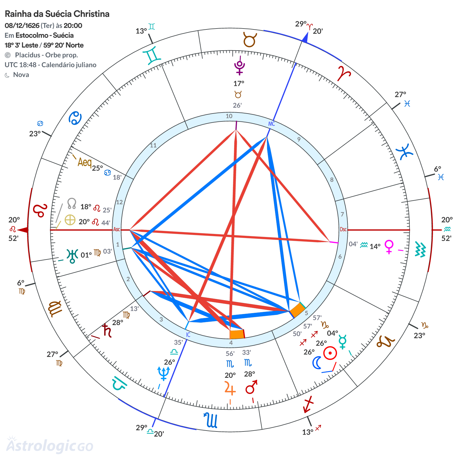Mandala - Rainha da Suécia Christina