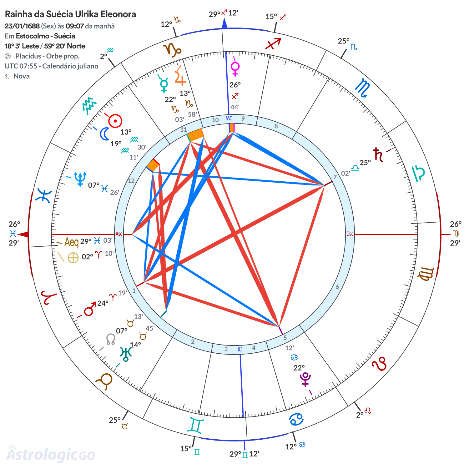 Mandala - Rainha da Suécia Ulrika Eleonora