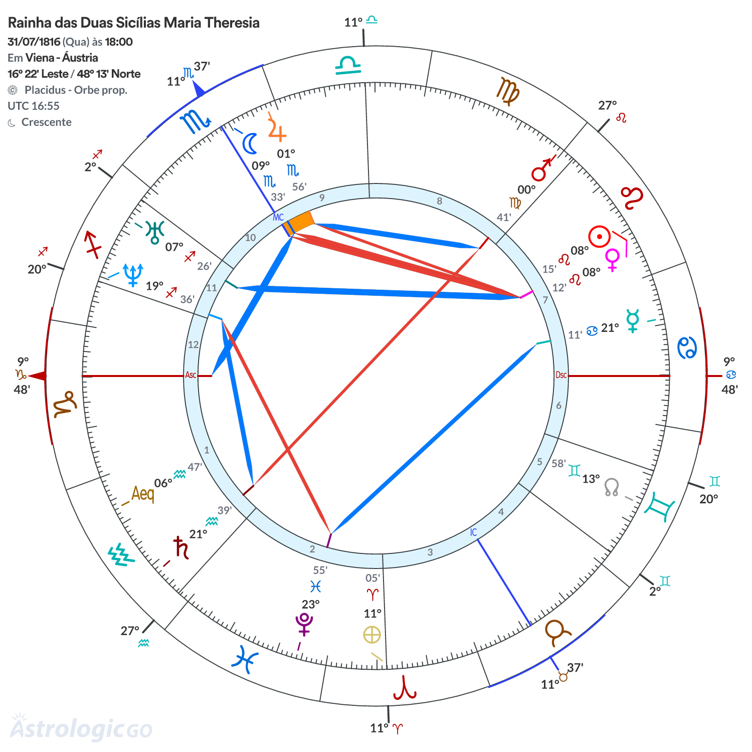 Mandala - Rainha das Duas Sicílias Maria Theresia