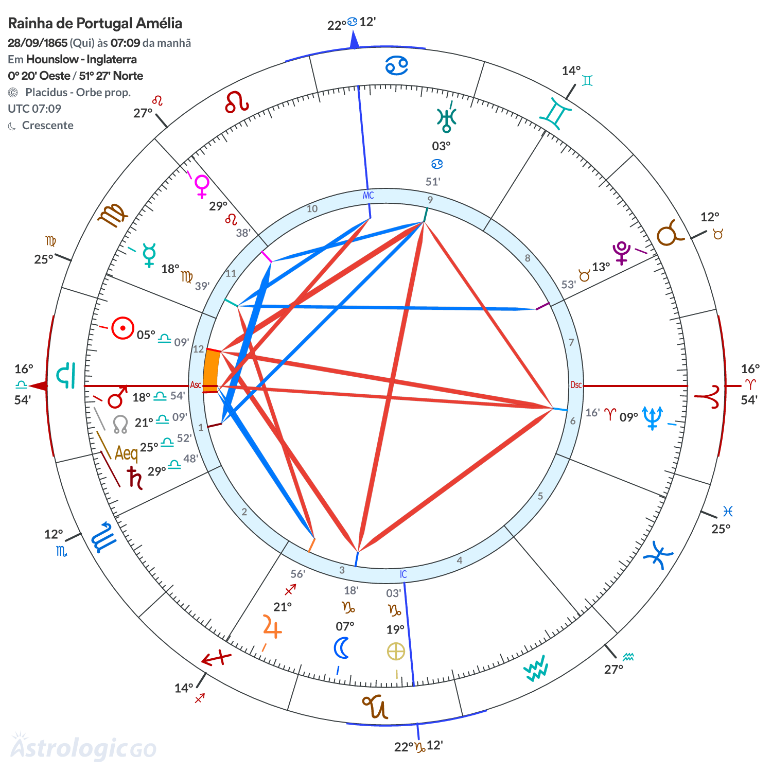Mandala - Rainha de Portugal Amélia