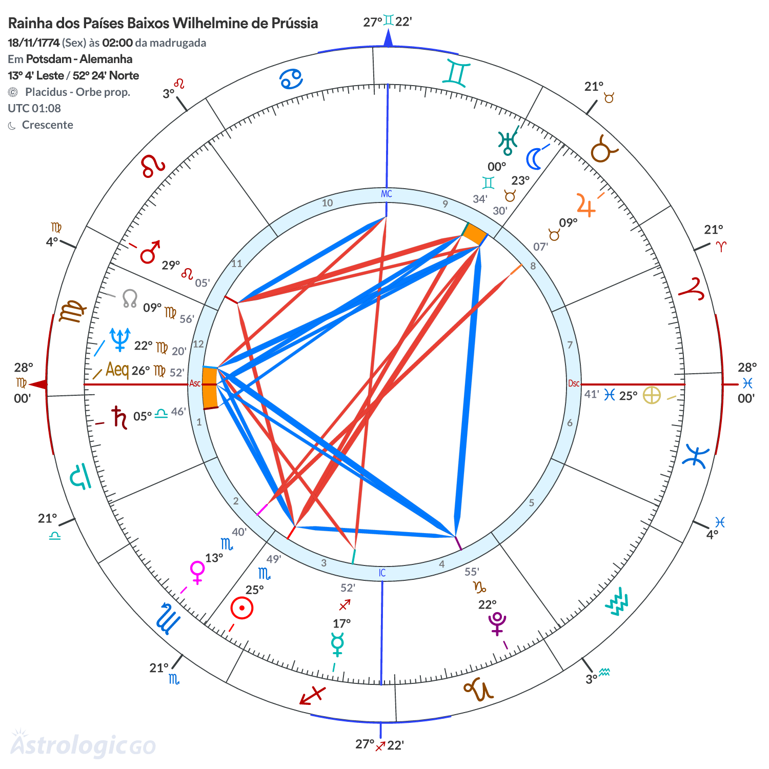 Mandala - Rainha dos Países Baixos Wilhelmine de Prússia