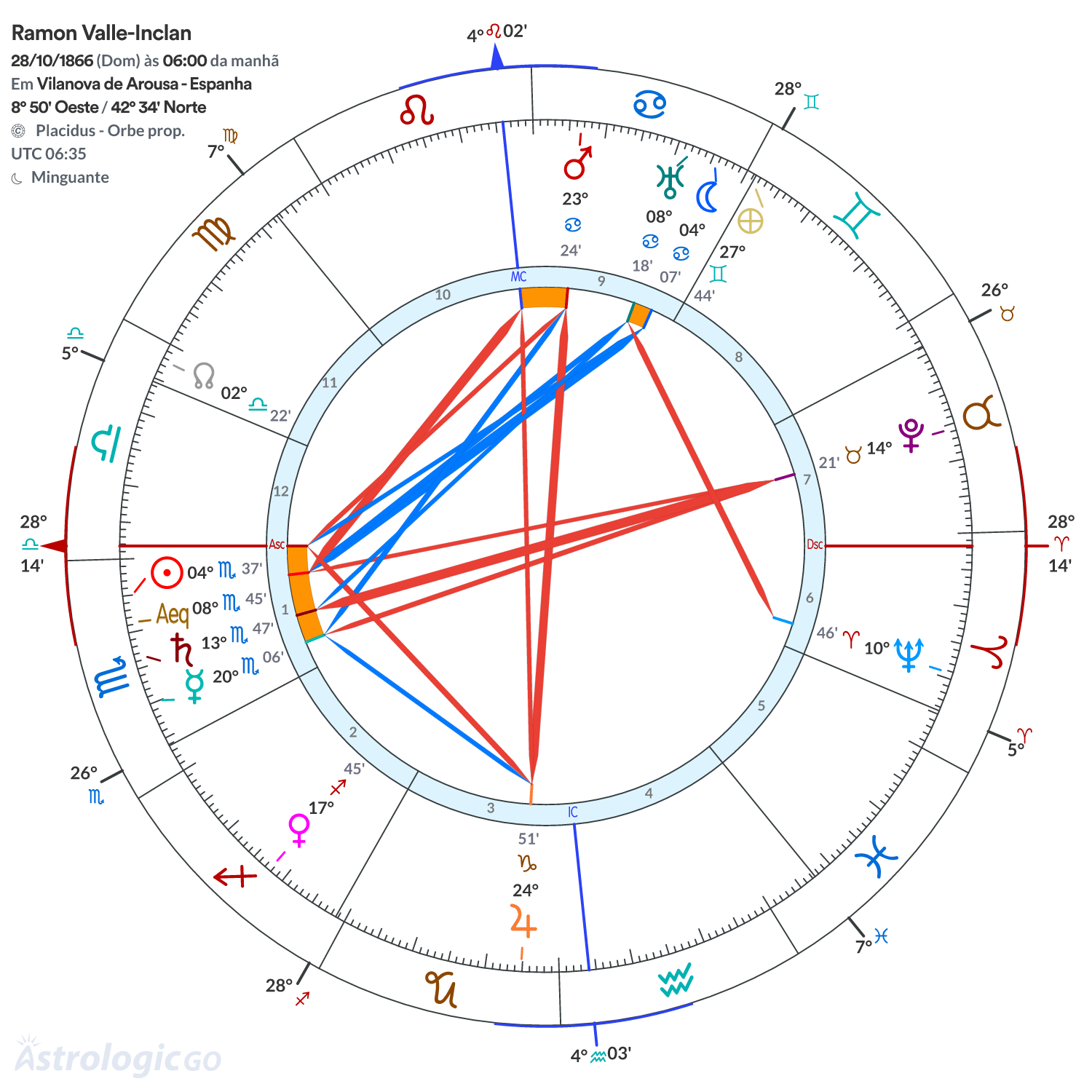 Mandala - Ramon Valle-Inclan