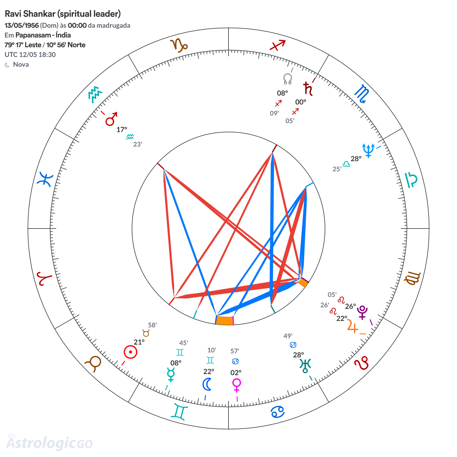 Mandala - Ravi Shankar (spiritual leader)