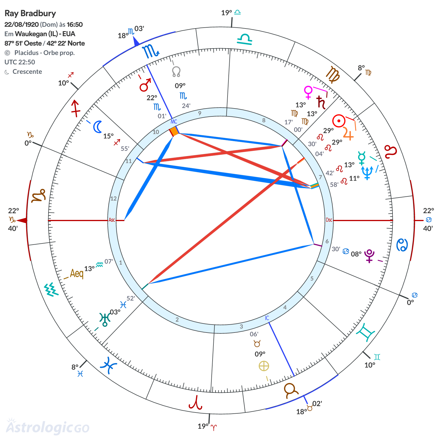 Mandala - Ray Bradbury