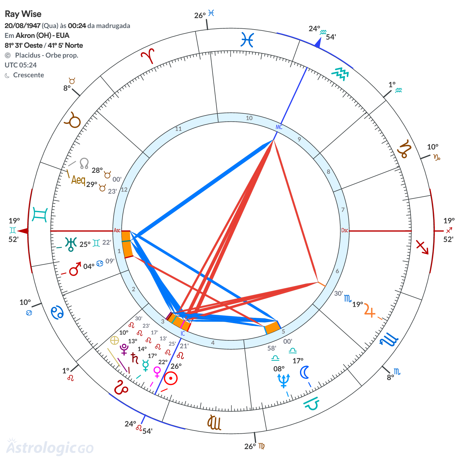 Mandala - Ray Wise