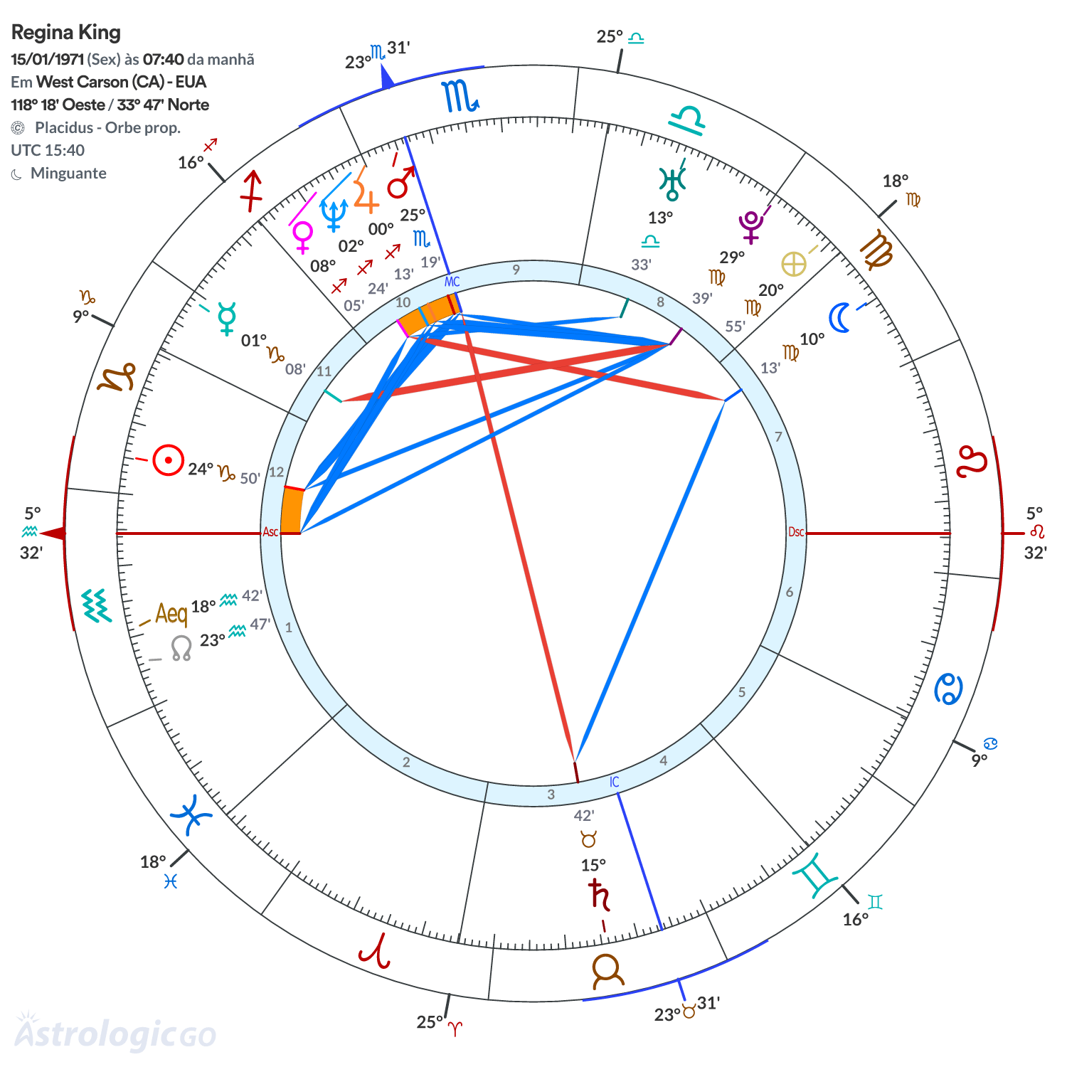 Mandala - Regina King