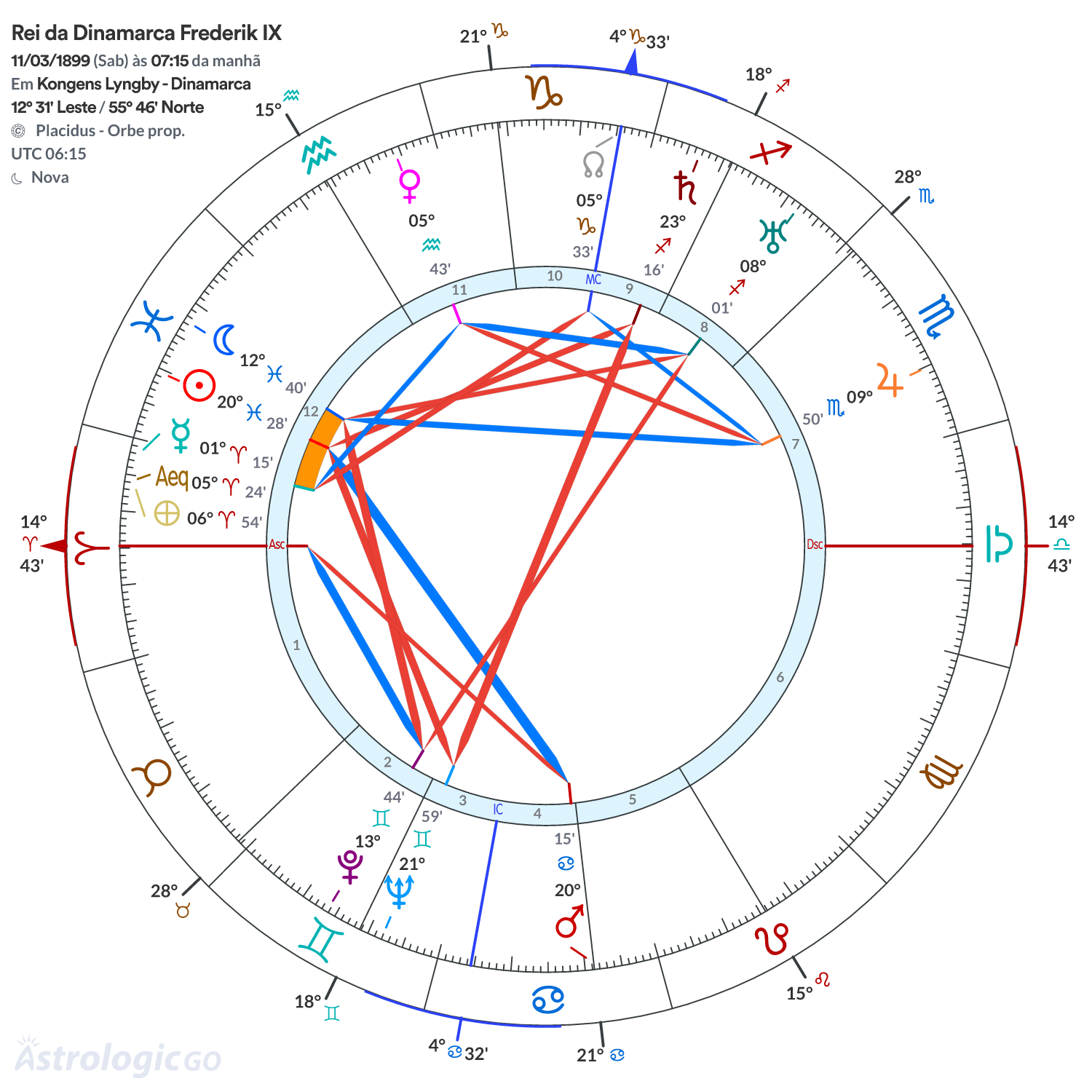 Mandala - Rei da Dinamarca Frederik IX