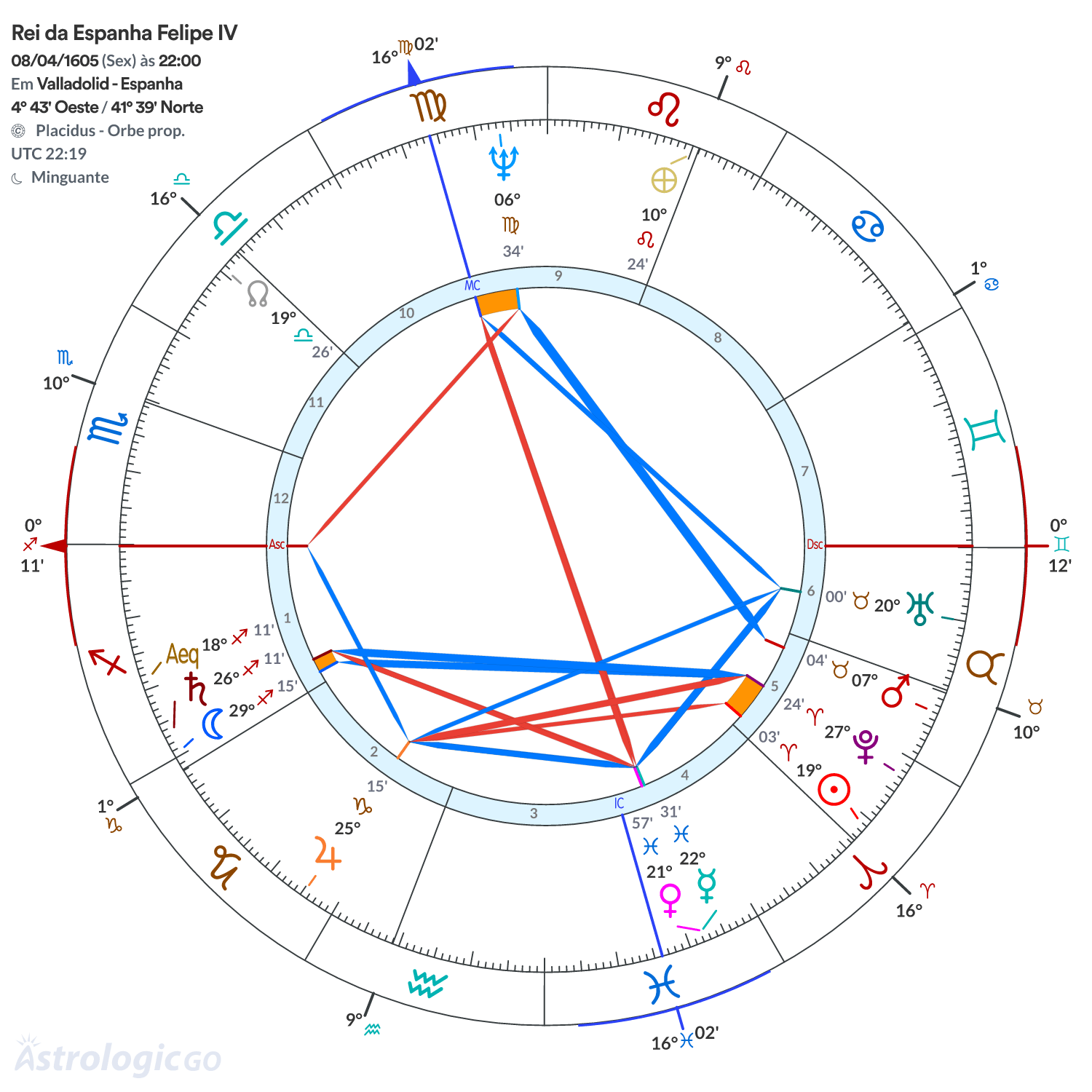 Mandala - Rei da Espanha Felipe IV