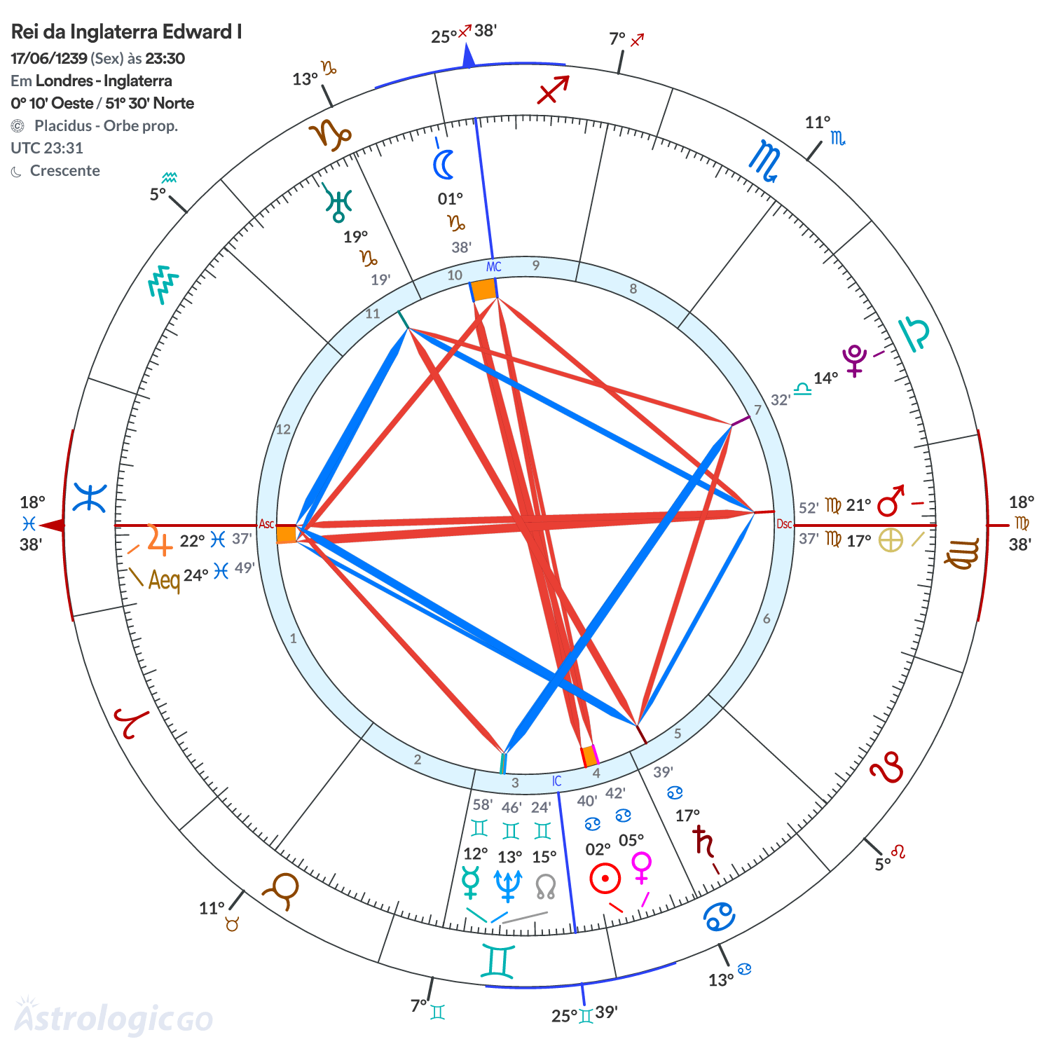 Mandala - Rei da Inglaterra Edward I