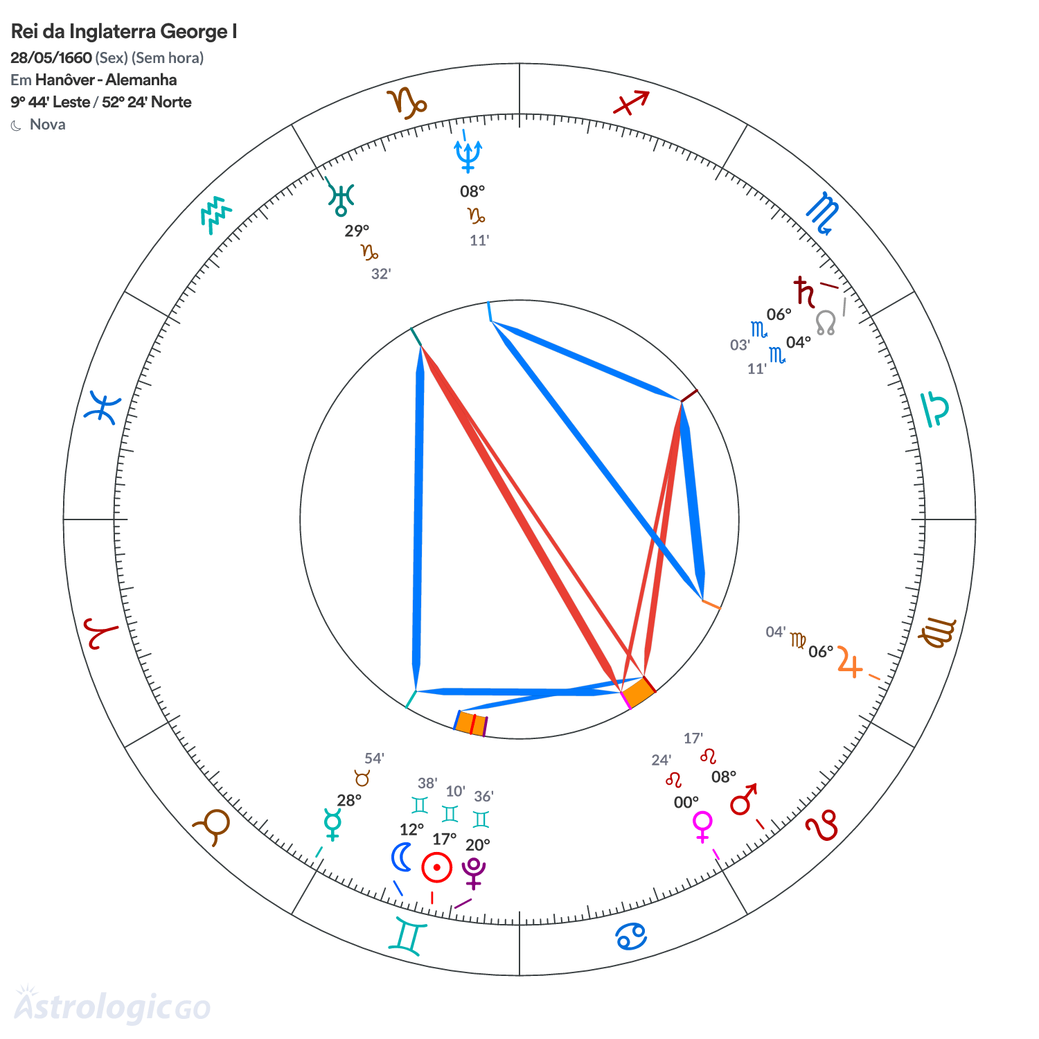Mandala - Rei da Inglaterra George I